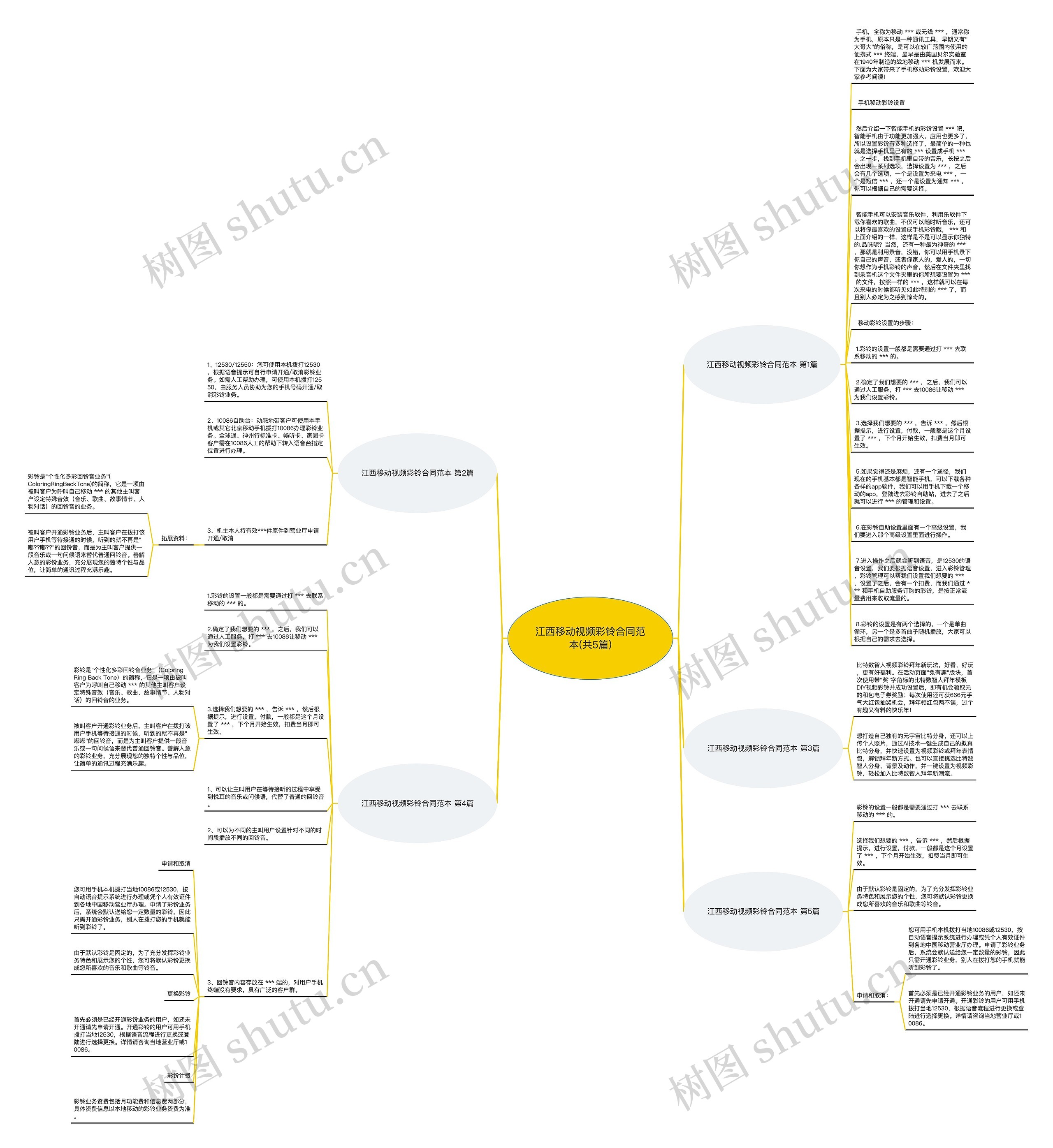 江西移动视频彩铃合同范本(共5篇)思维导图