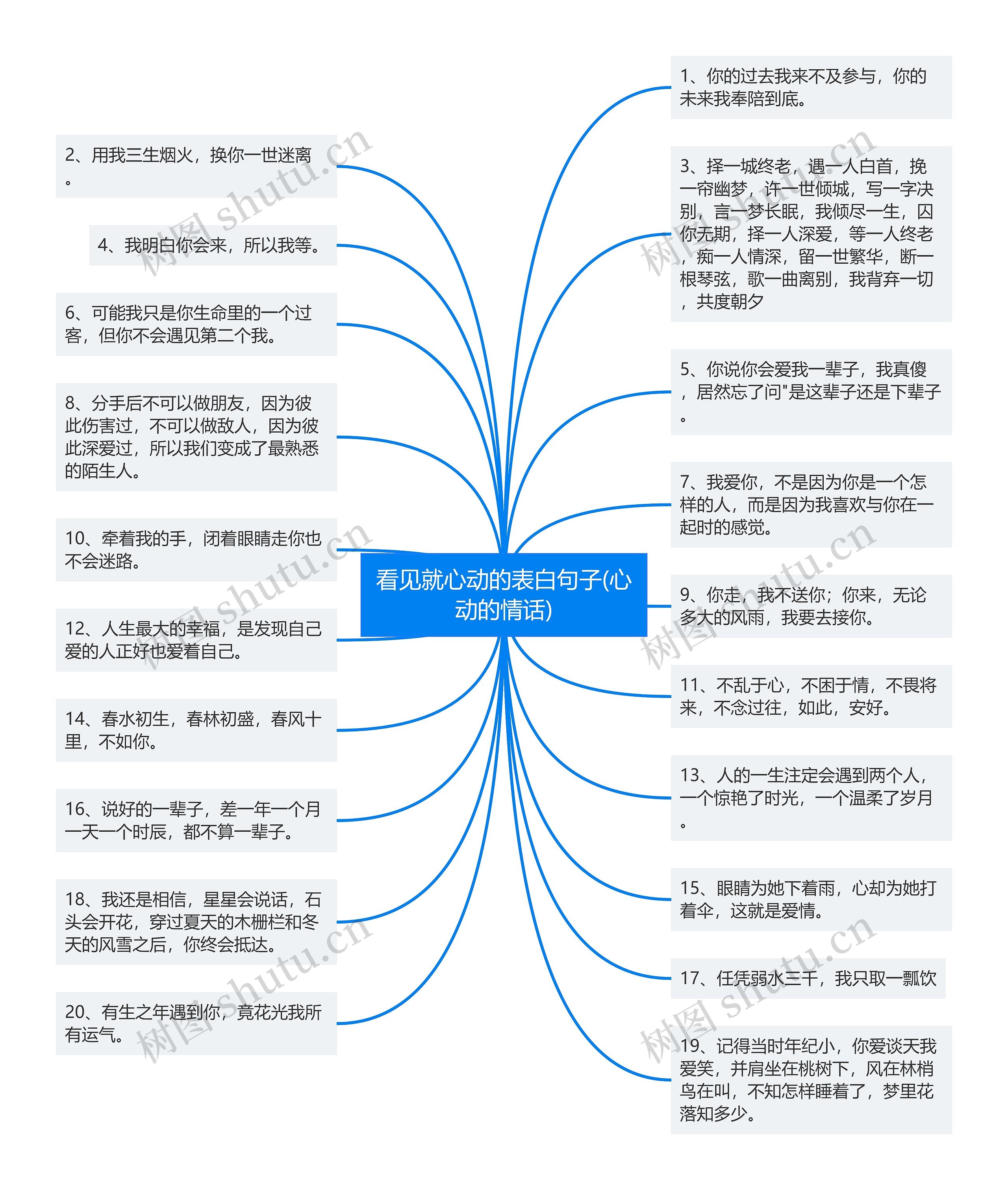 看见就心动的表白句子(心动的情话)