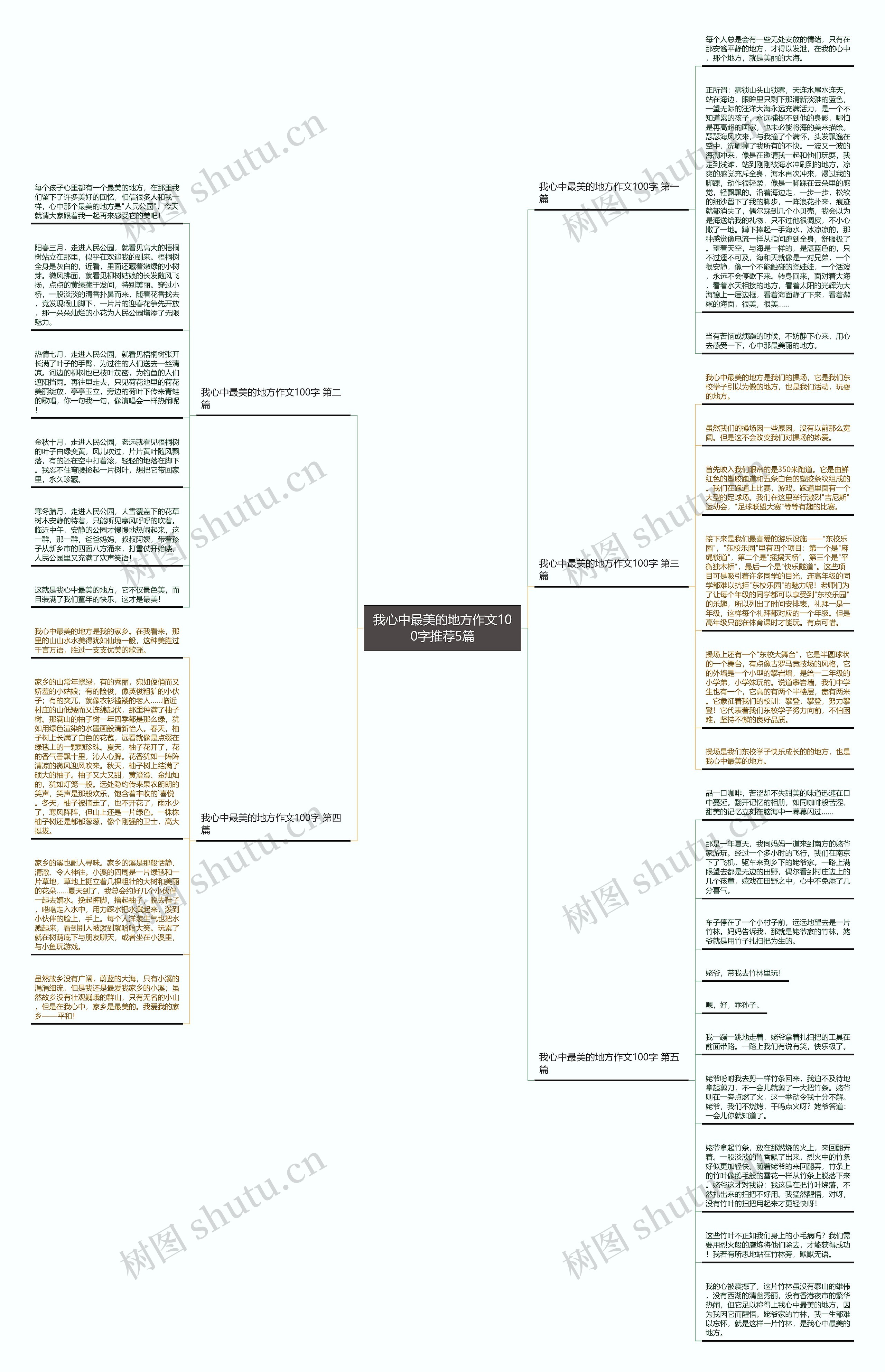 我心中最美的地方作文100字推荐5篇思维导图