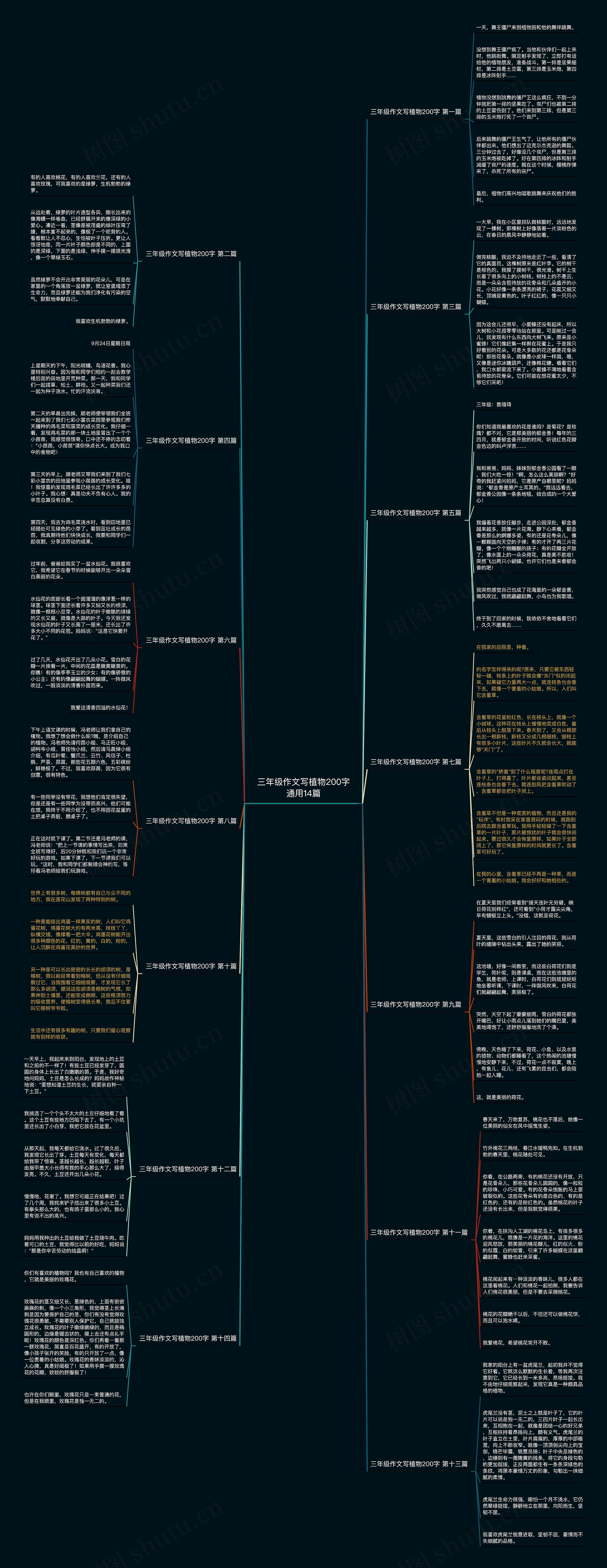 三年级作文写植物200字通用14篇思维导图