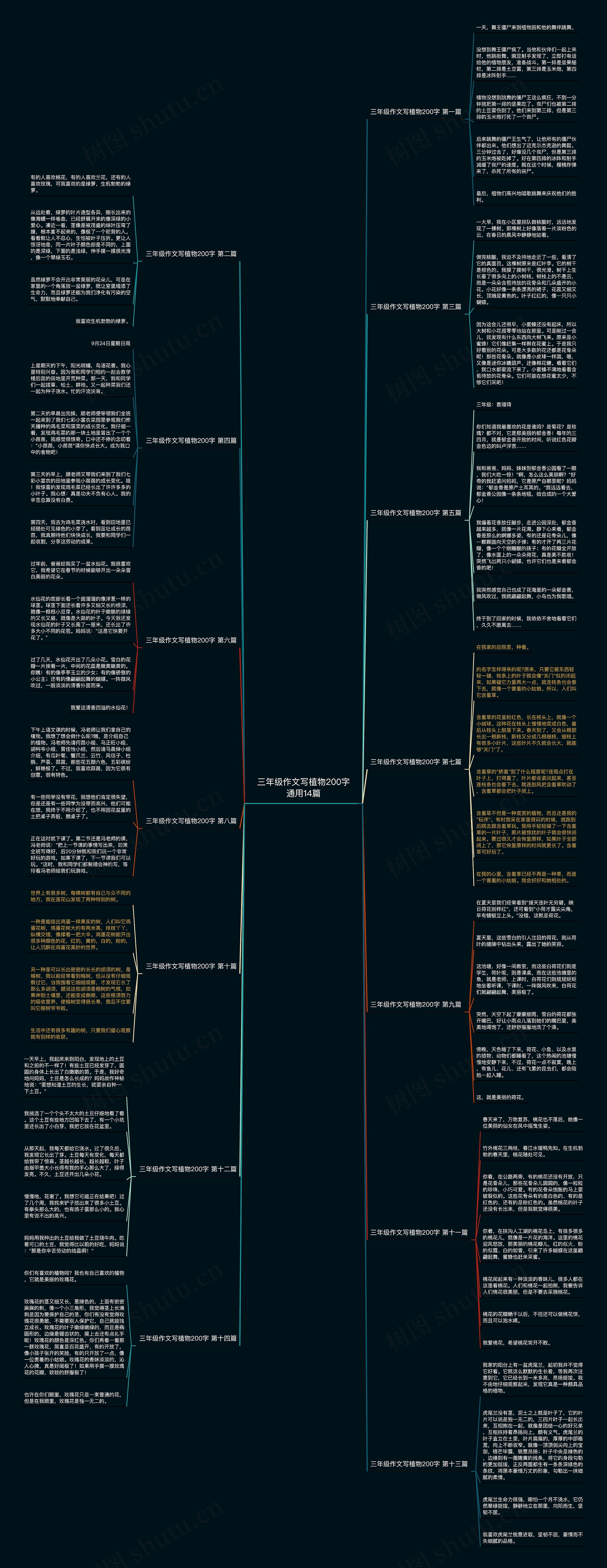 三年级作文写植物200字通用14篇 三年级作文写植物200字通用14篇