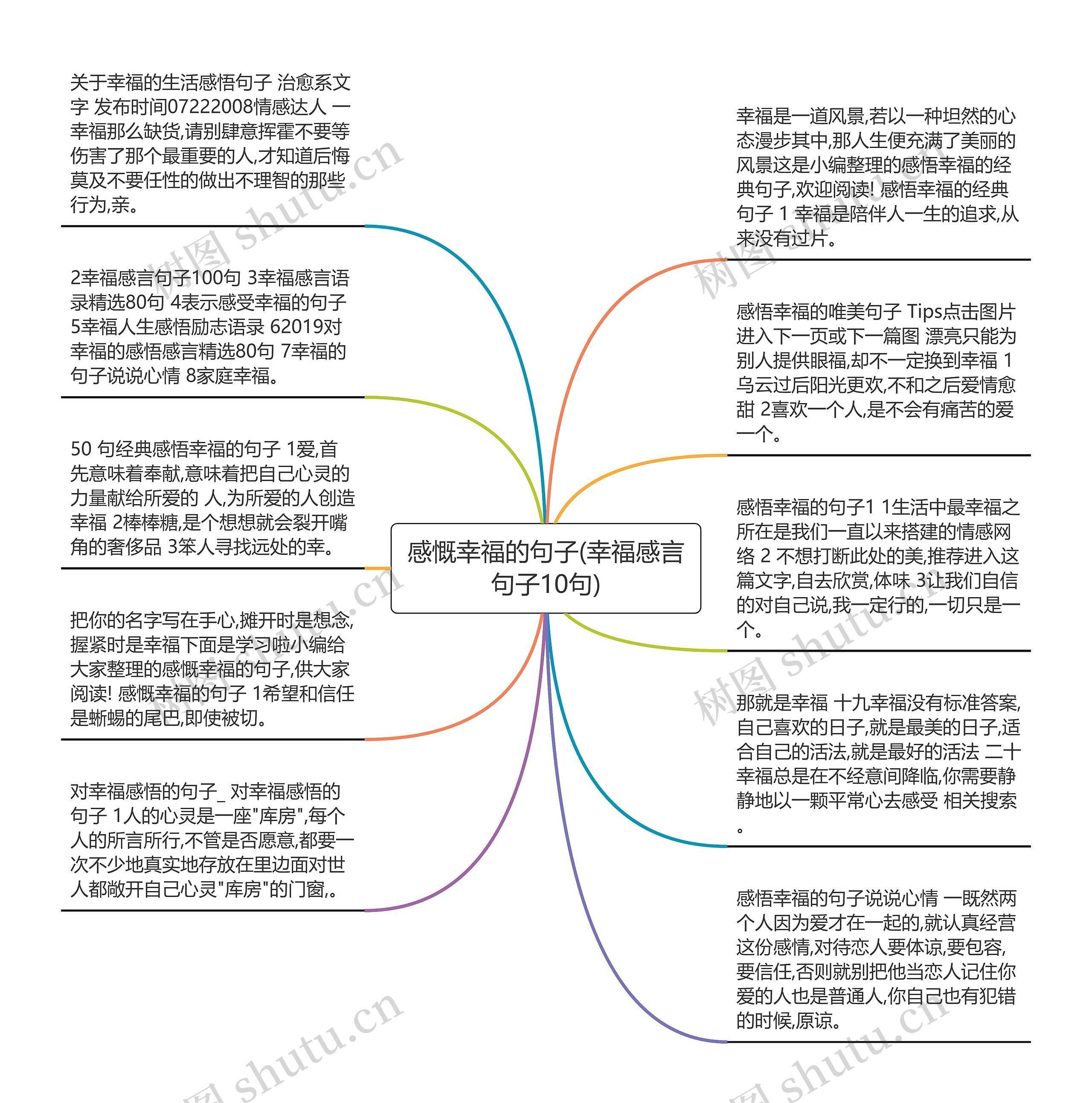 感慨幸福的句子(幸福感言句子10句)思维导图