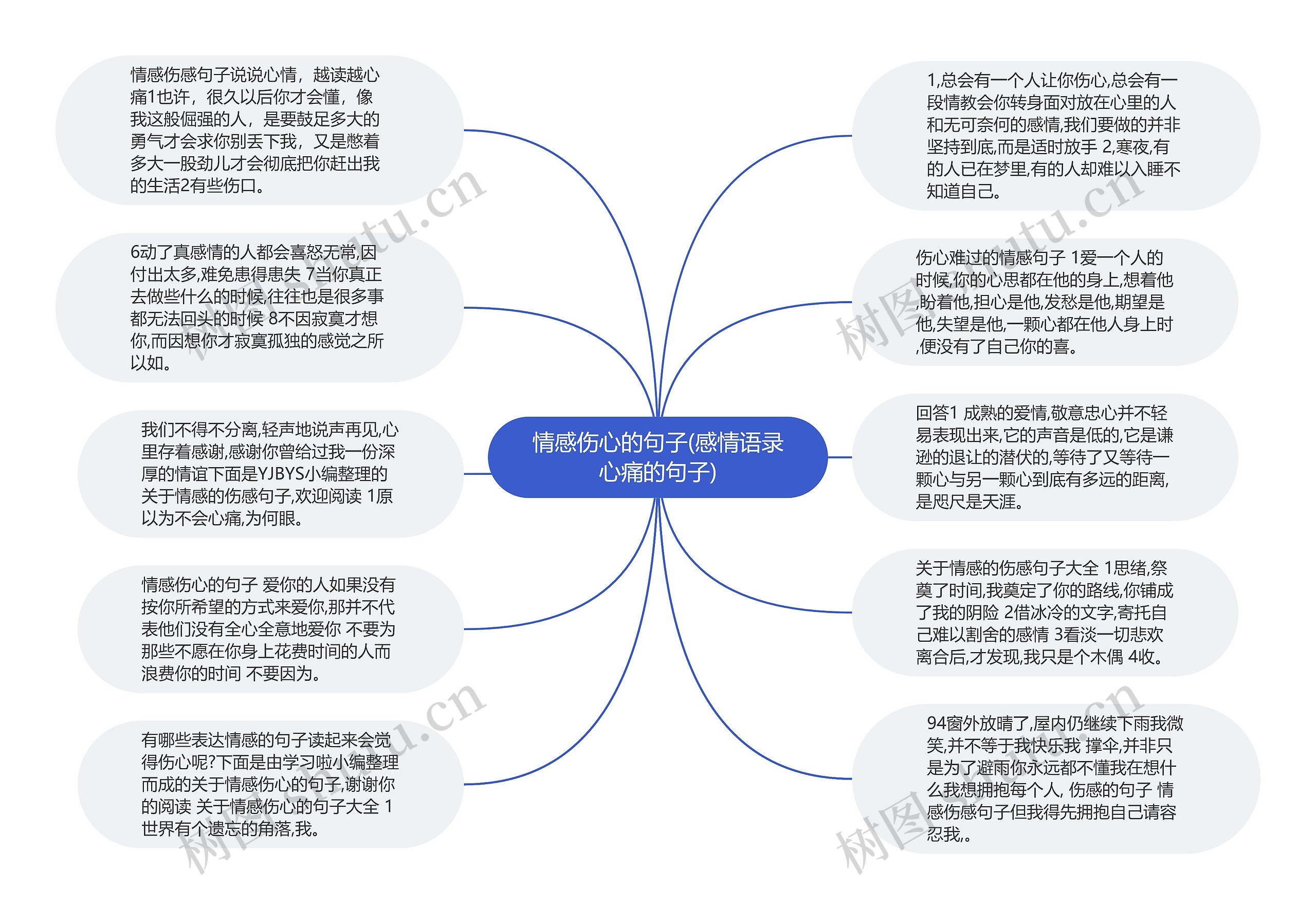 情感伤心的句子(感情语录心痛的句子)思维导图