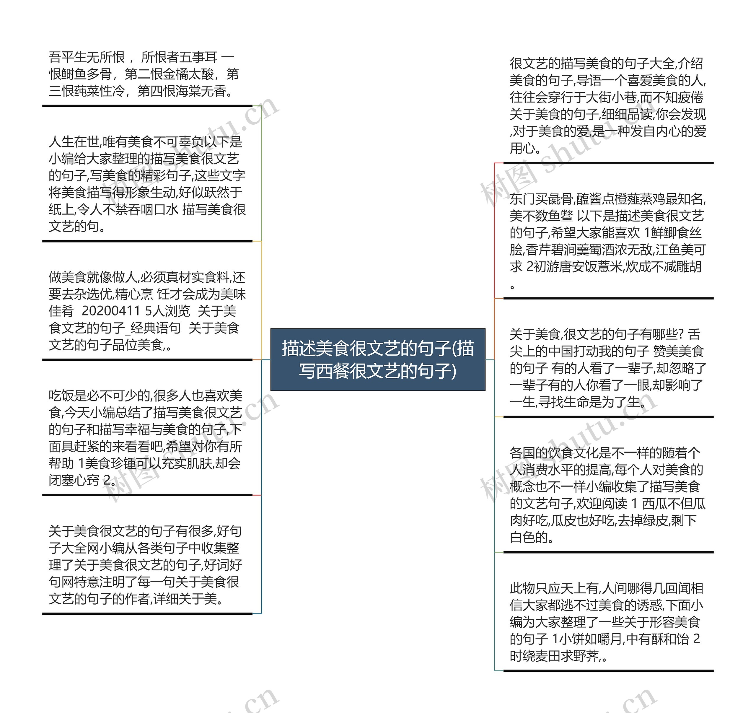 描述美食很文艺的句子(描写西餐很文艺的句子)思维导图