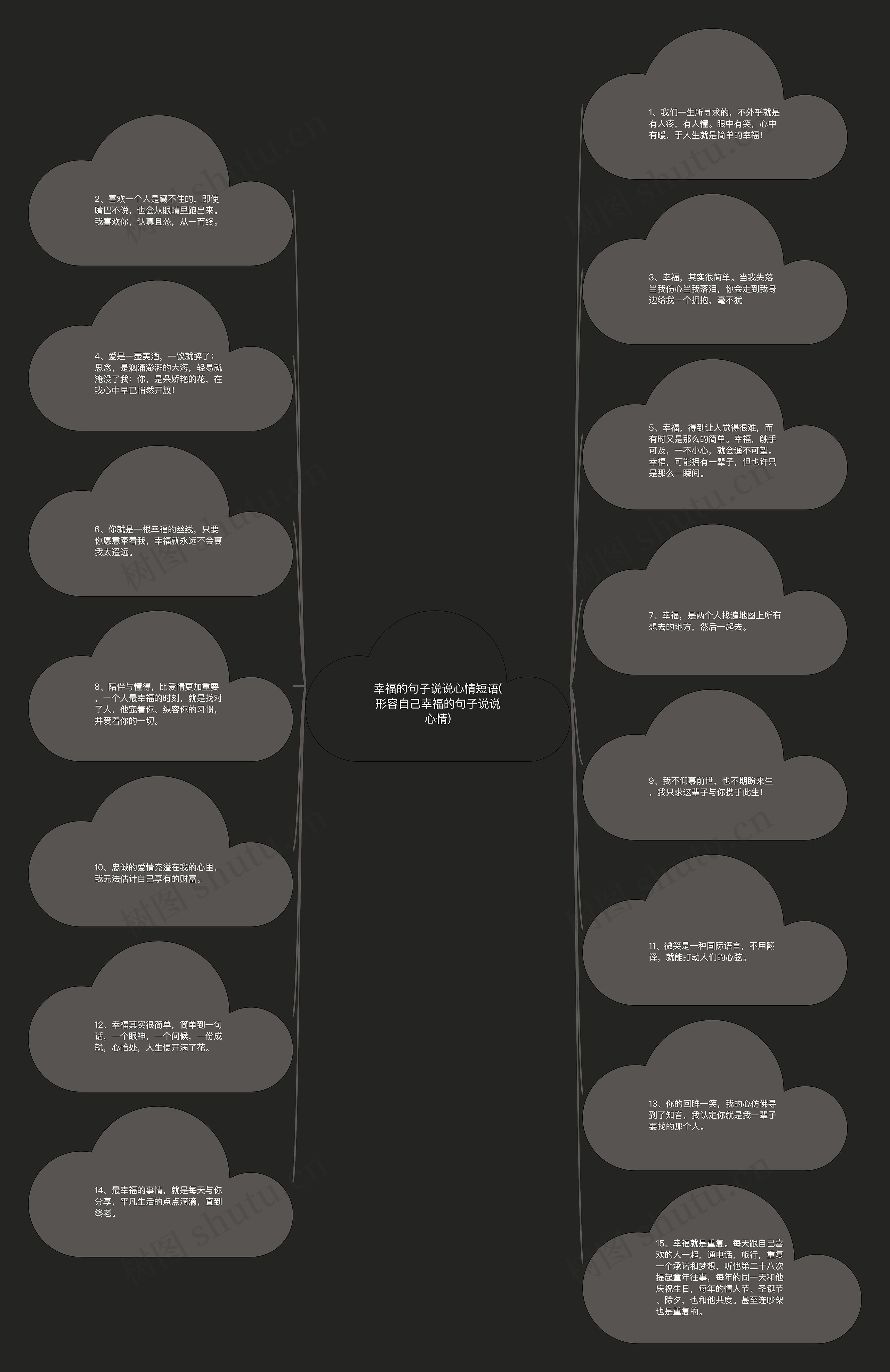 幸福的句子说说心情短语(形容自己幸福的句子说说心情)思维导图