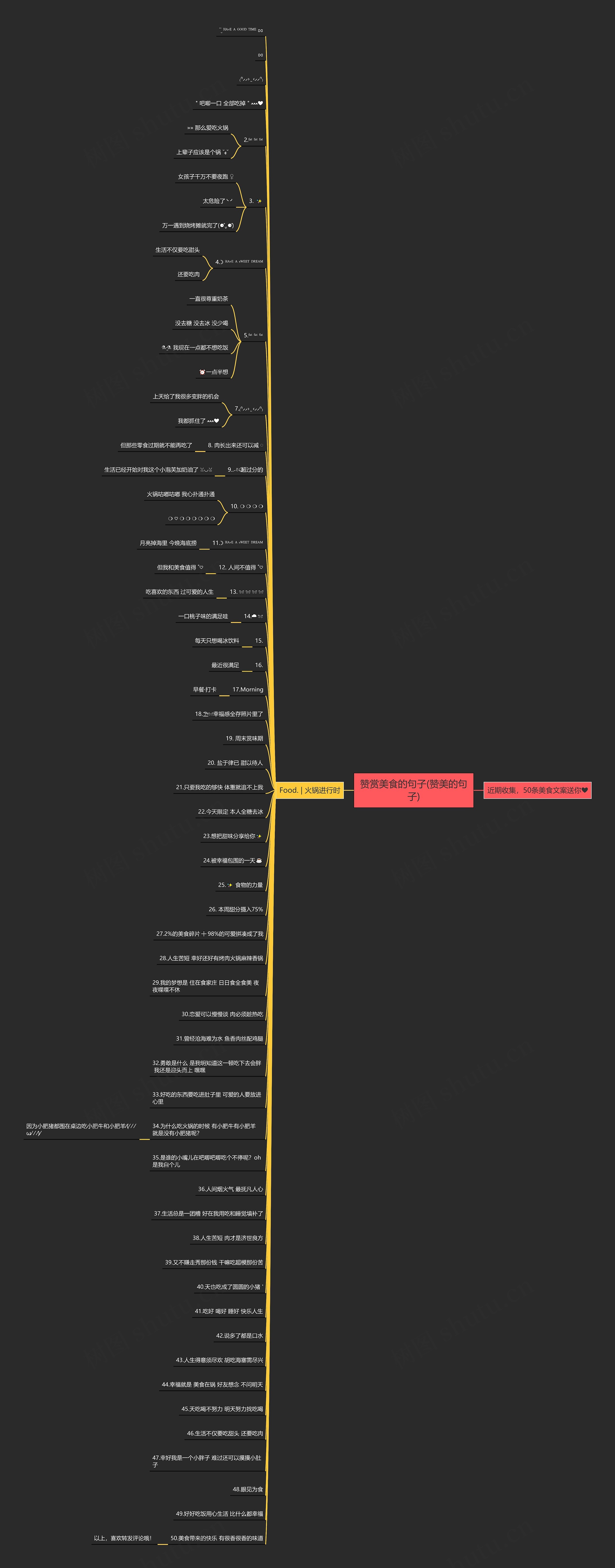赞赏美食的句子(赞美的句子)思维导图