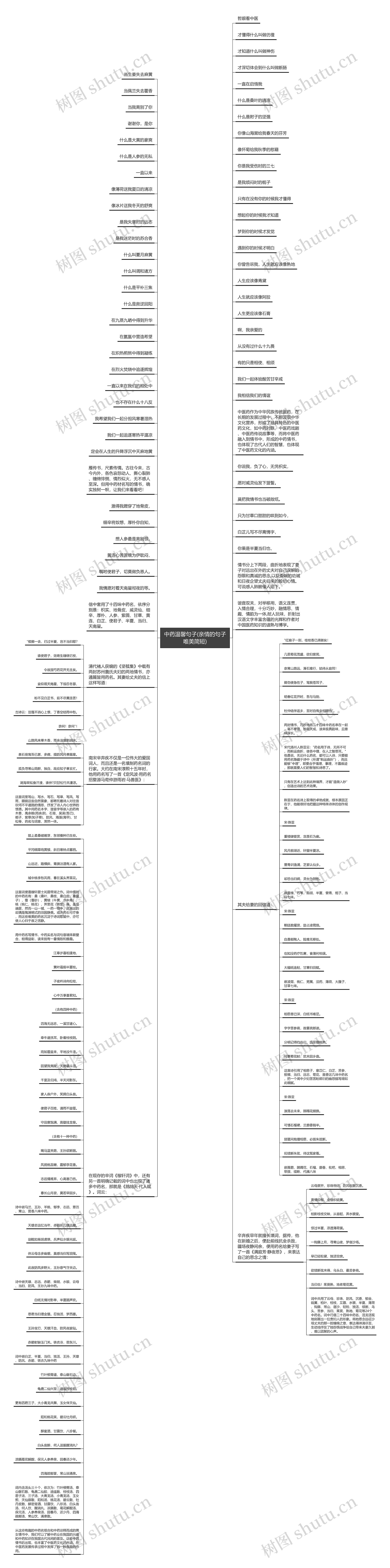 中药温馨句子(亲情的句子唯美简短)思维导图