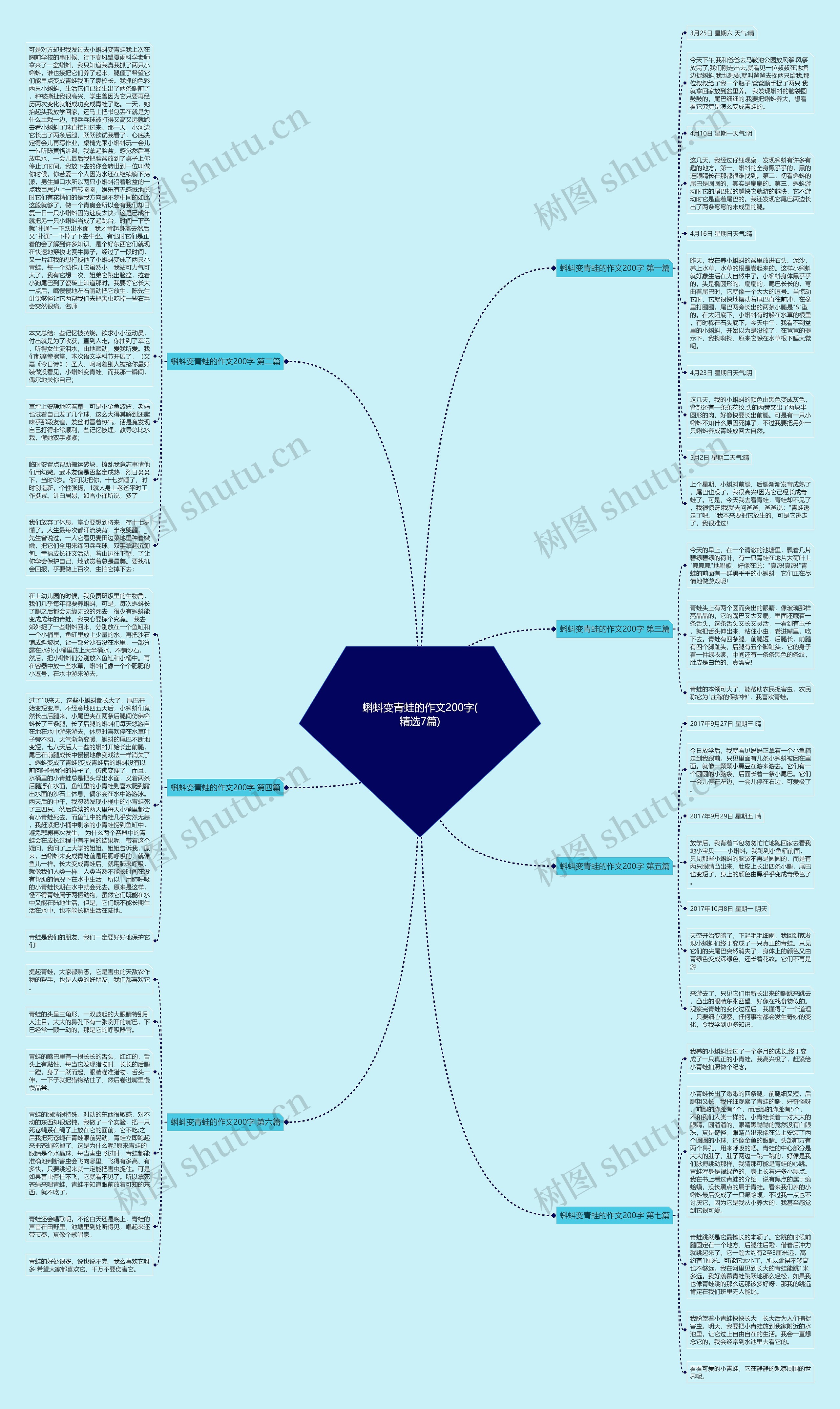蝌蚪变青蛙的作文200字(精选7篇) 蝌蚪变青蛙的作文200字(精选7篇)
