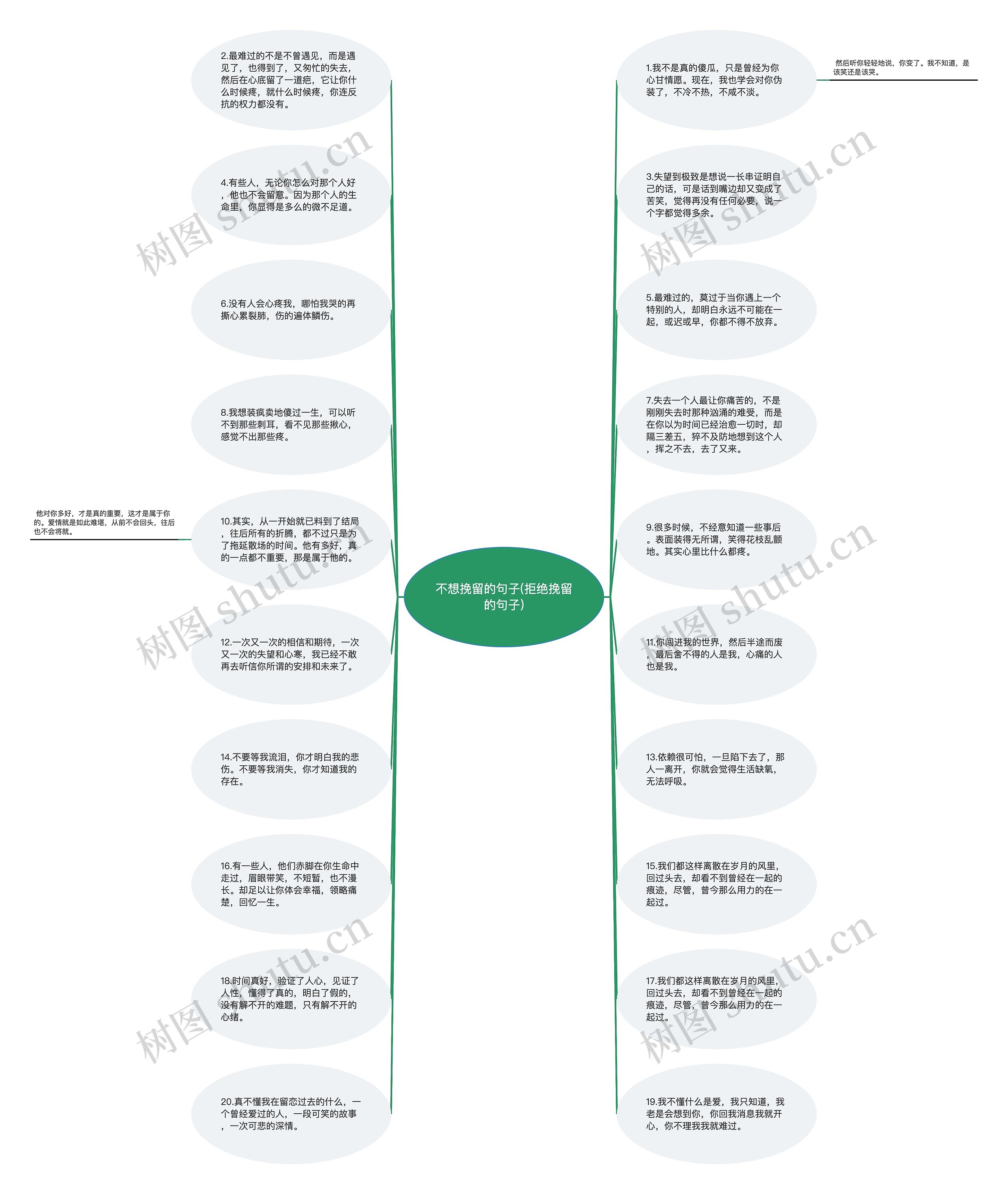 不想挽留的句子(拒绝挽留的句子)思维导图
