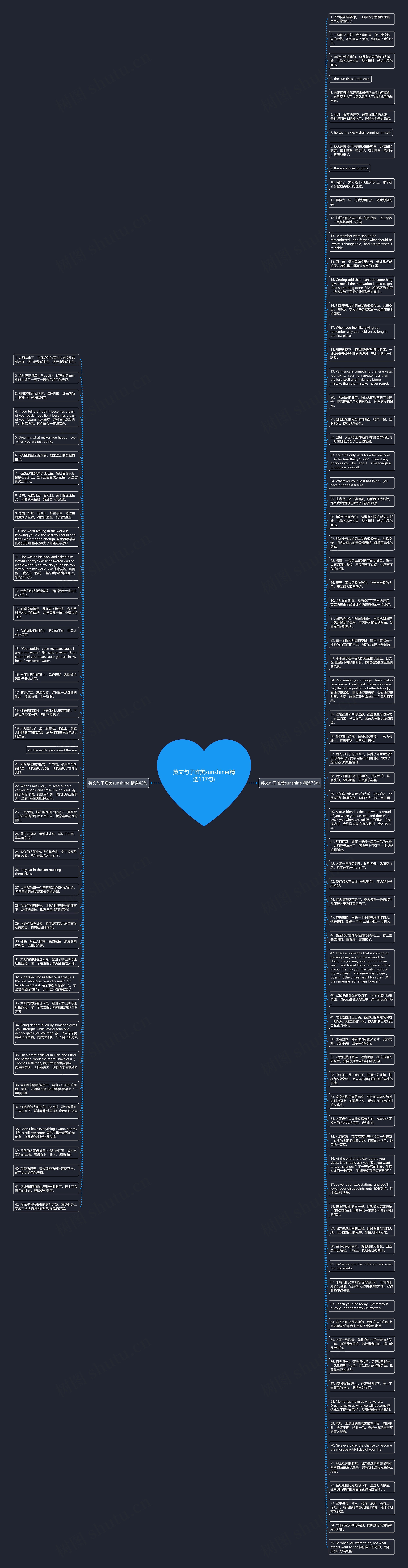 英文句子唯美sunshine(精选117句)思维导图