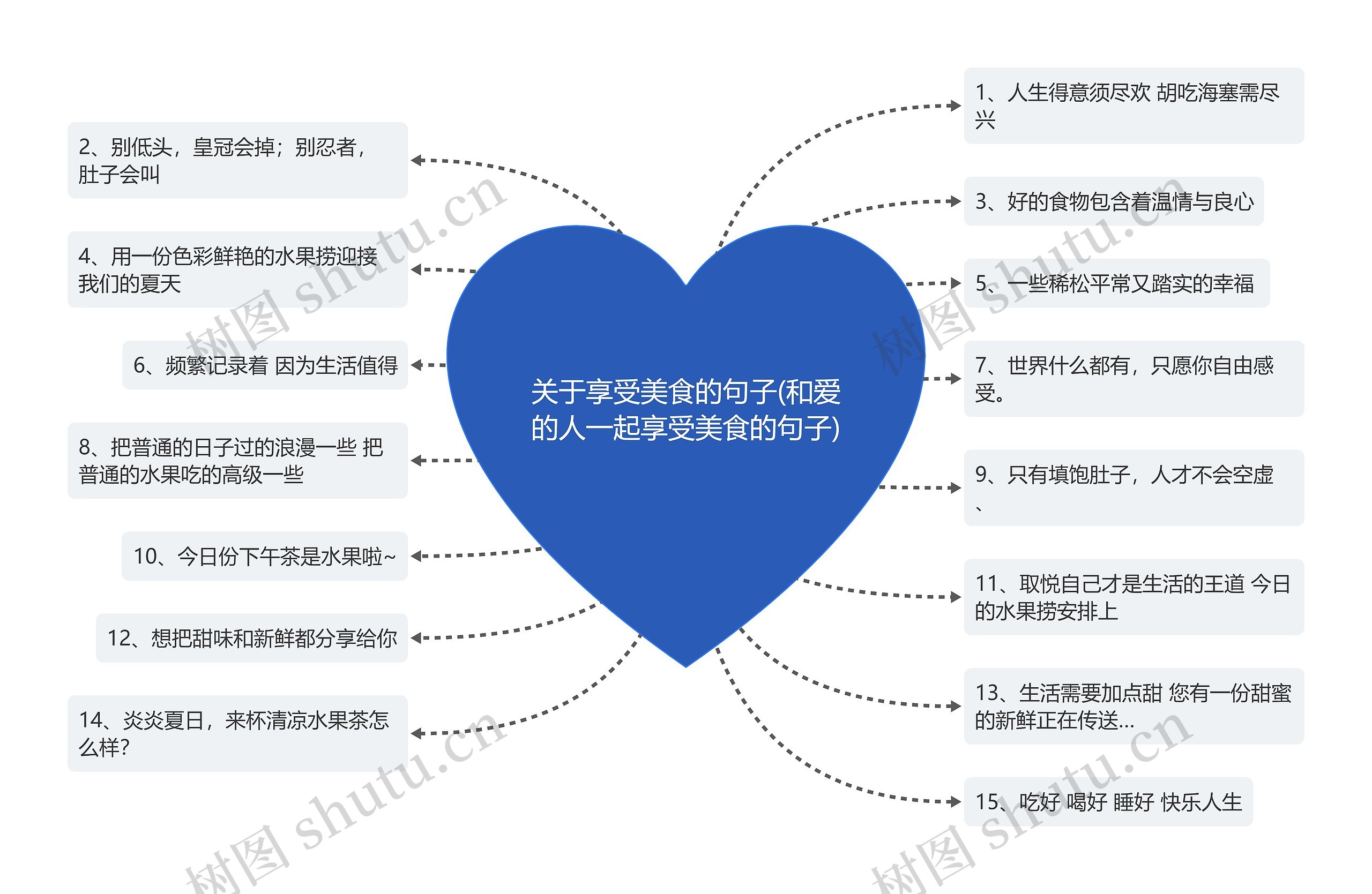 关于享受美食的句子(和爱的人一起享受美食的句子)思维导图