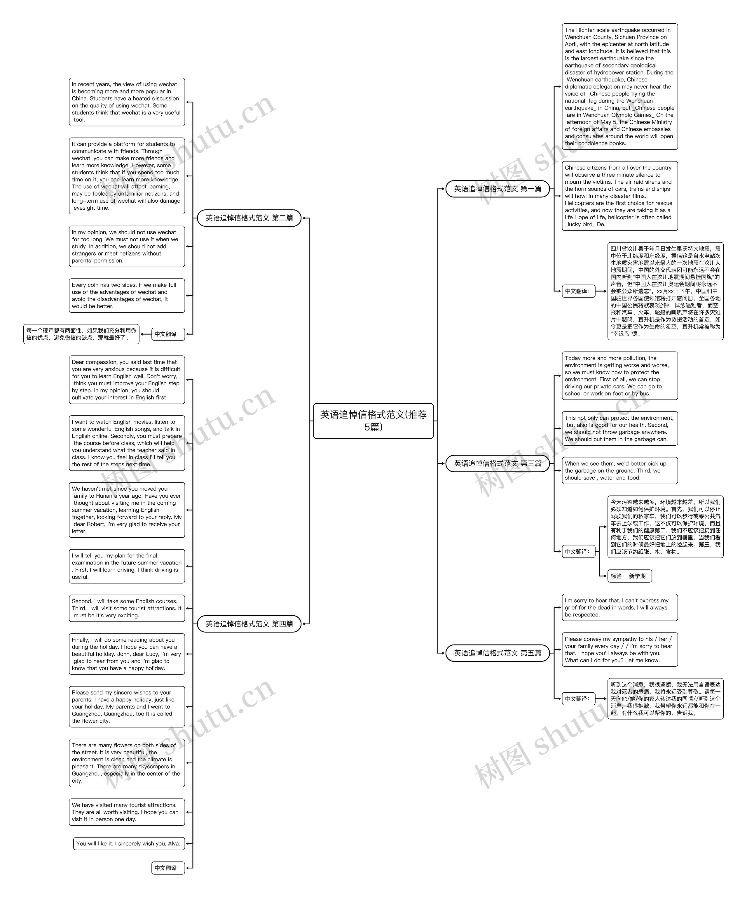 英语追悼信格式范文(推荐5篇)思维导图