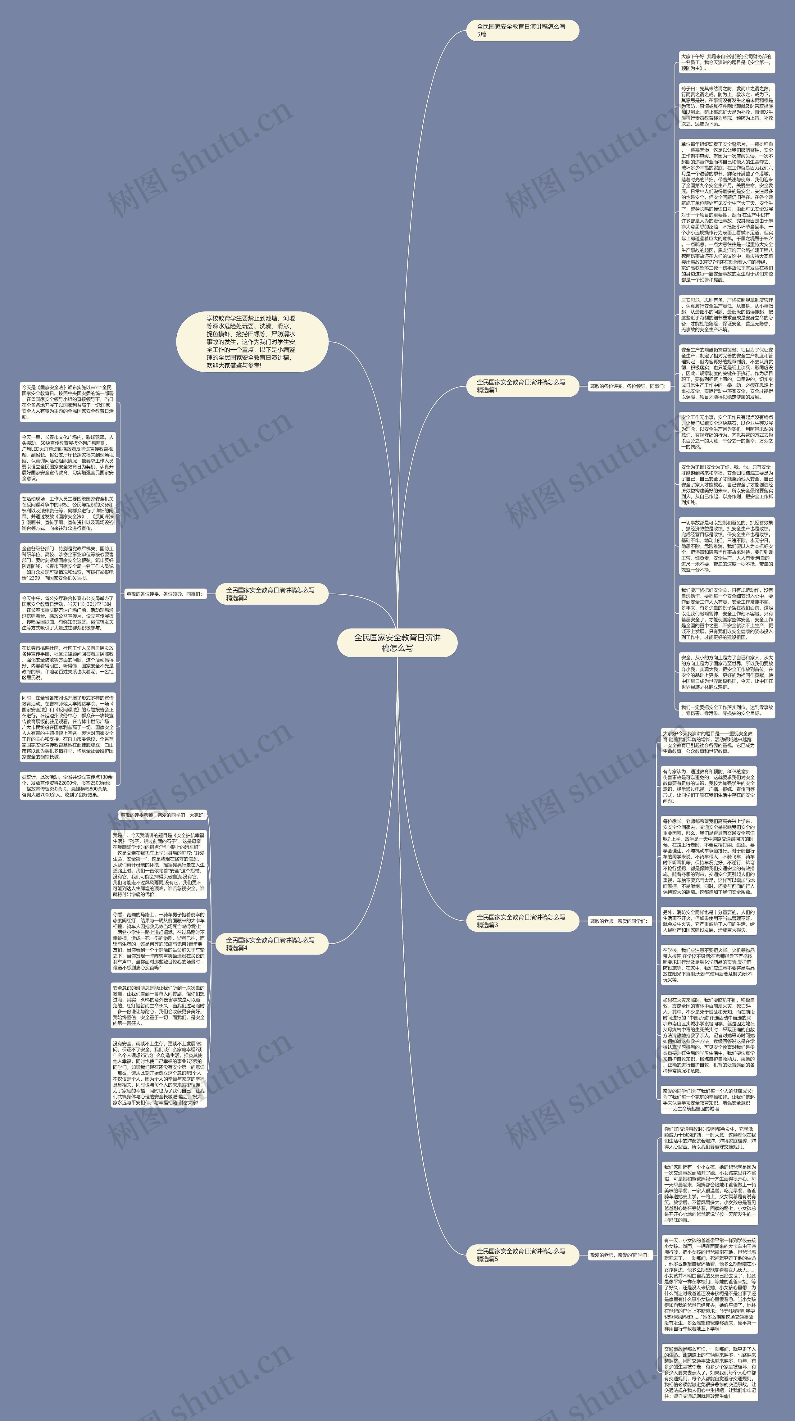 全民国家安全教育日演讲稿怎么写思维导图