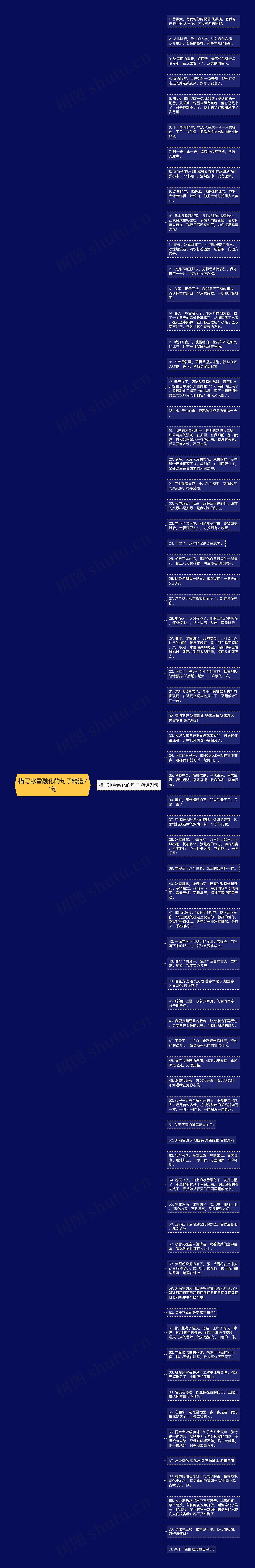 描写冰雪融化的句子精选71句思维导图