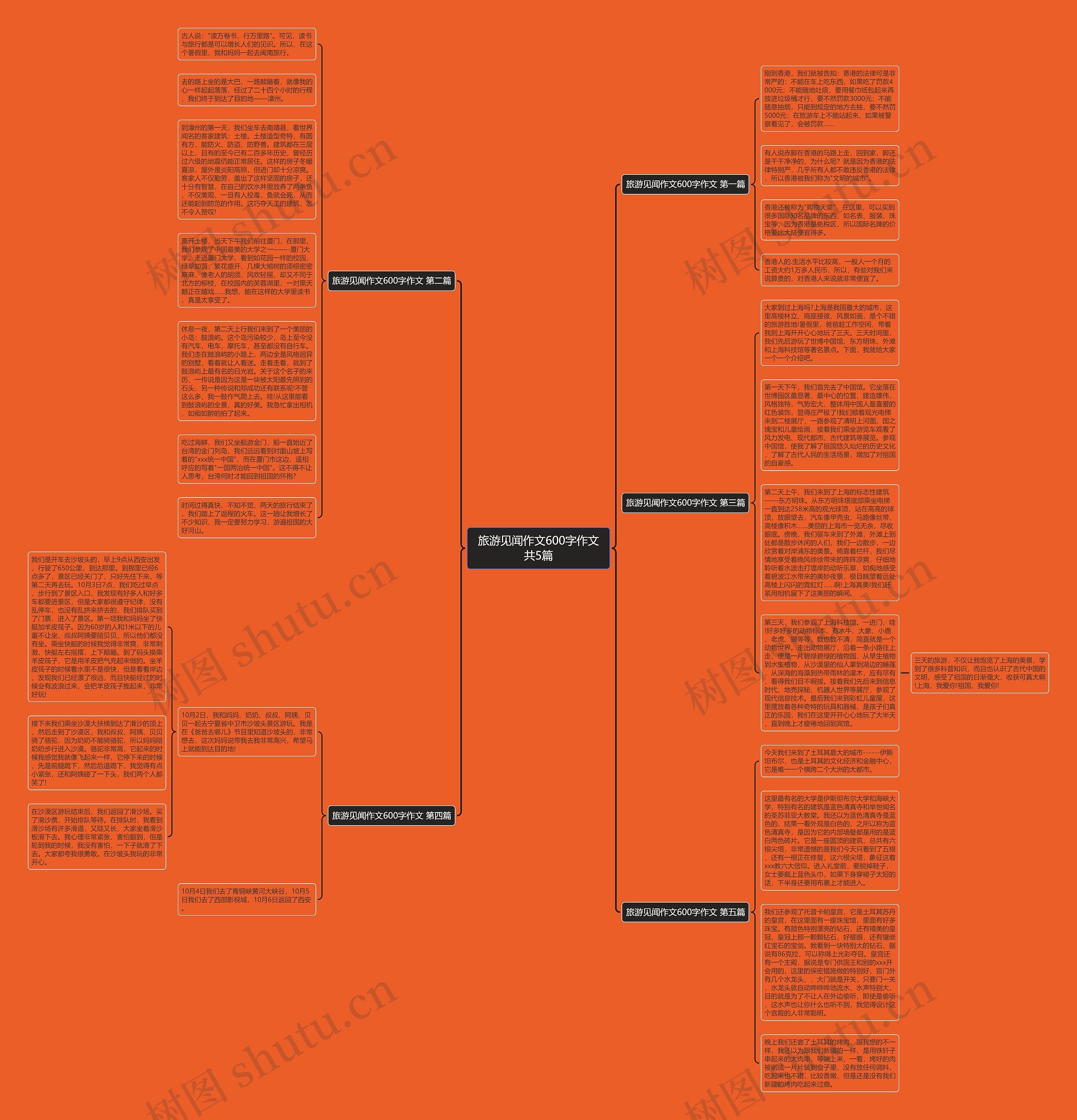 旅游见闻作文600字作文共5篇思维导图