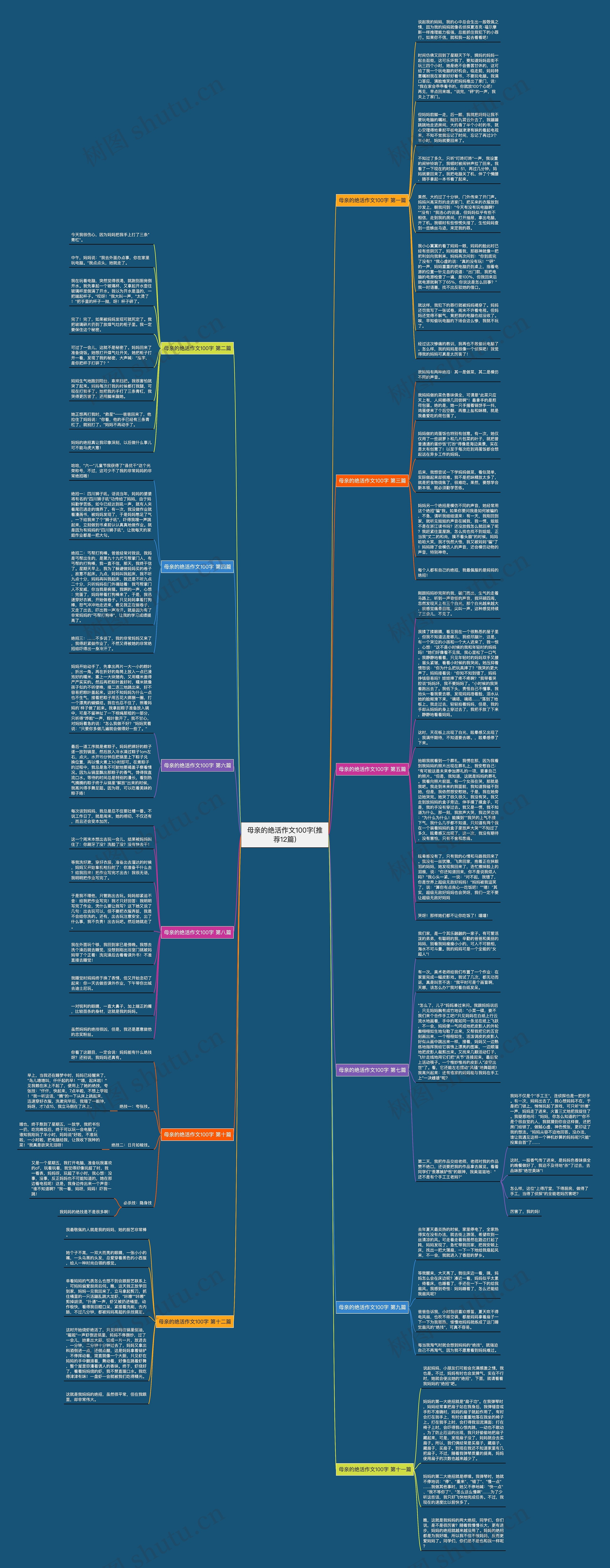 母亲的绝活作文100字(推荐12篇)思维导图