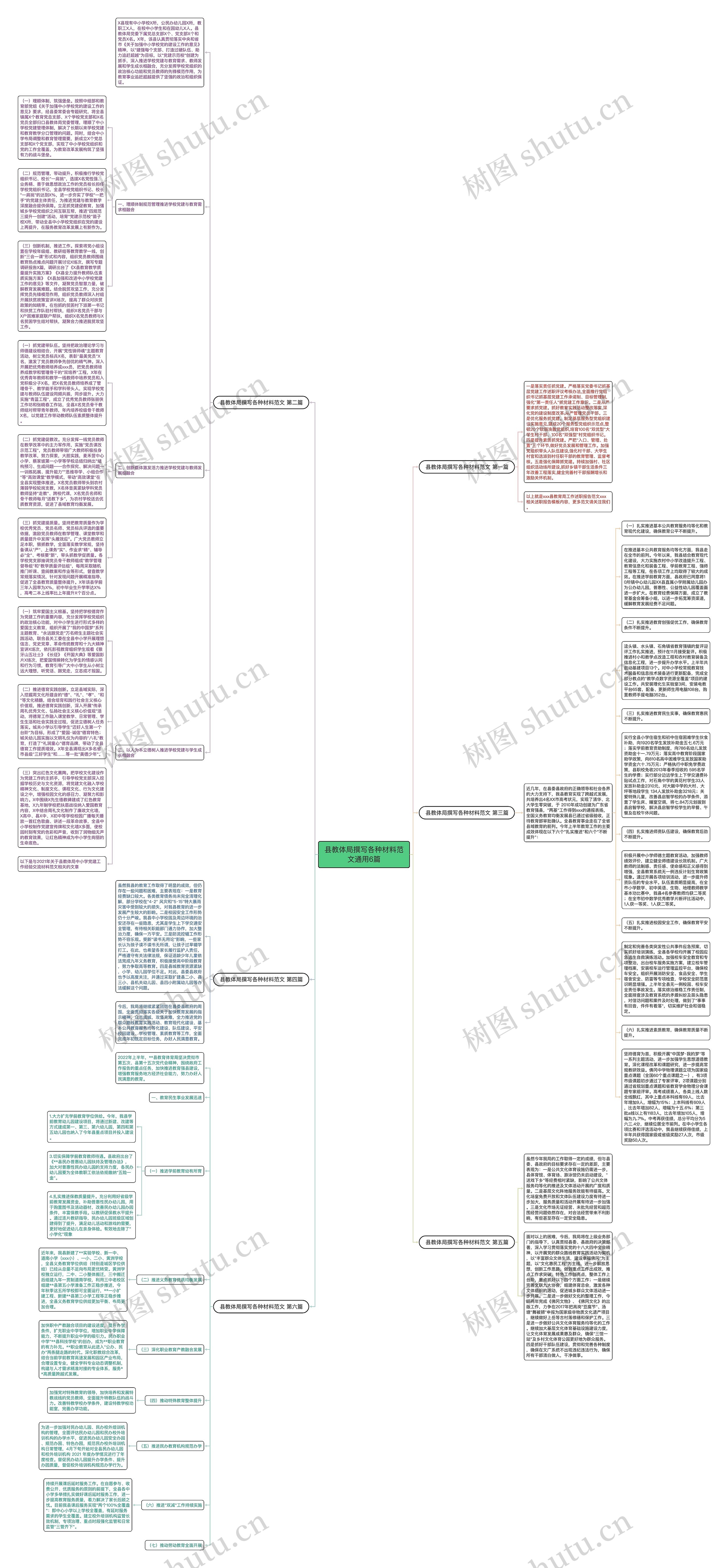 县教体局撰写各种材料范文通用6篇思维导图