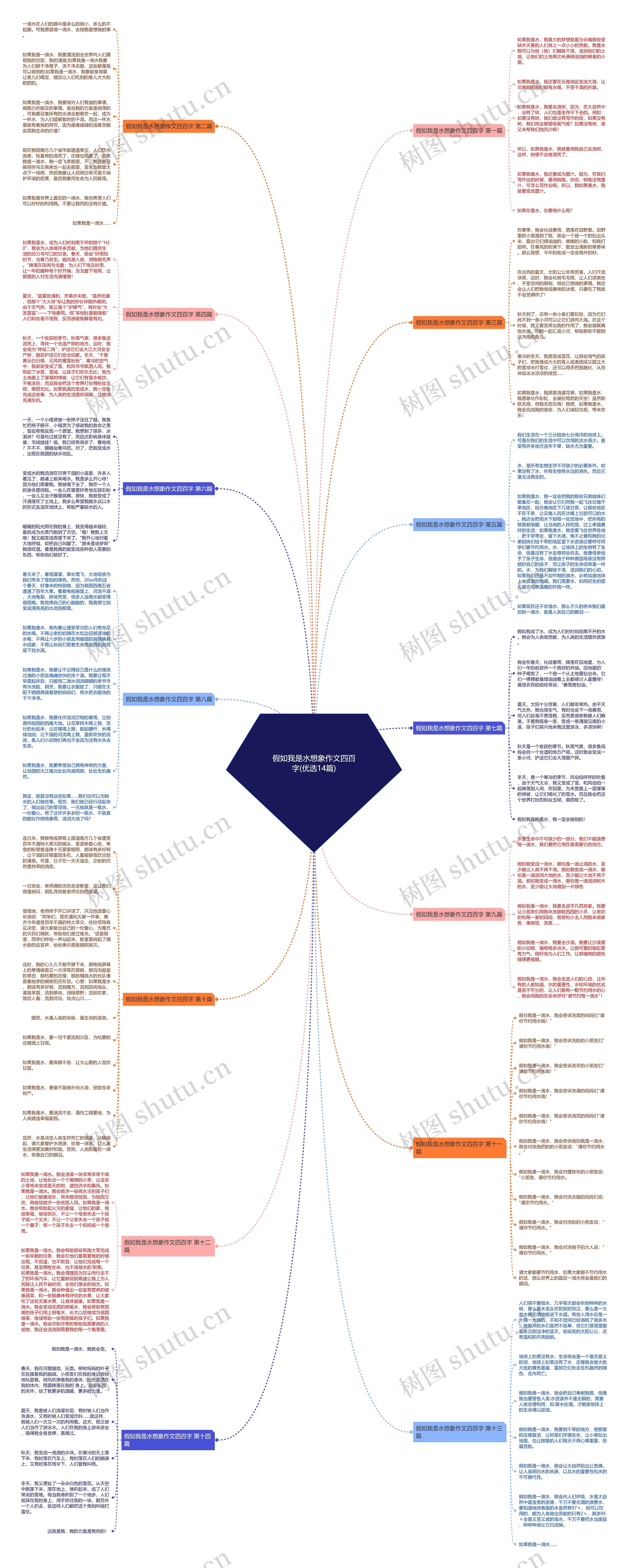 假如我是水想象作文四百字(优选14篇) 假如我是水想象作文四百字(优选14篇)