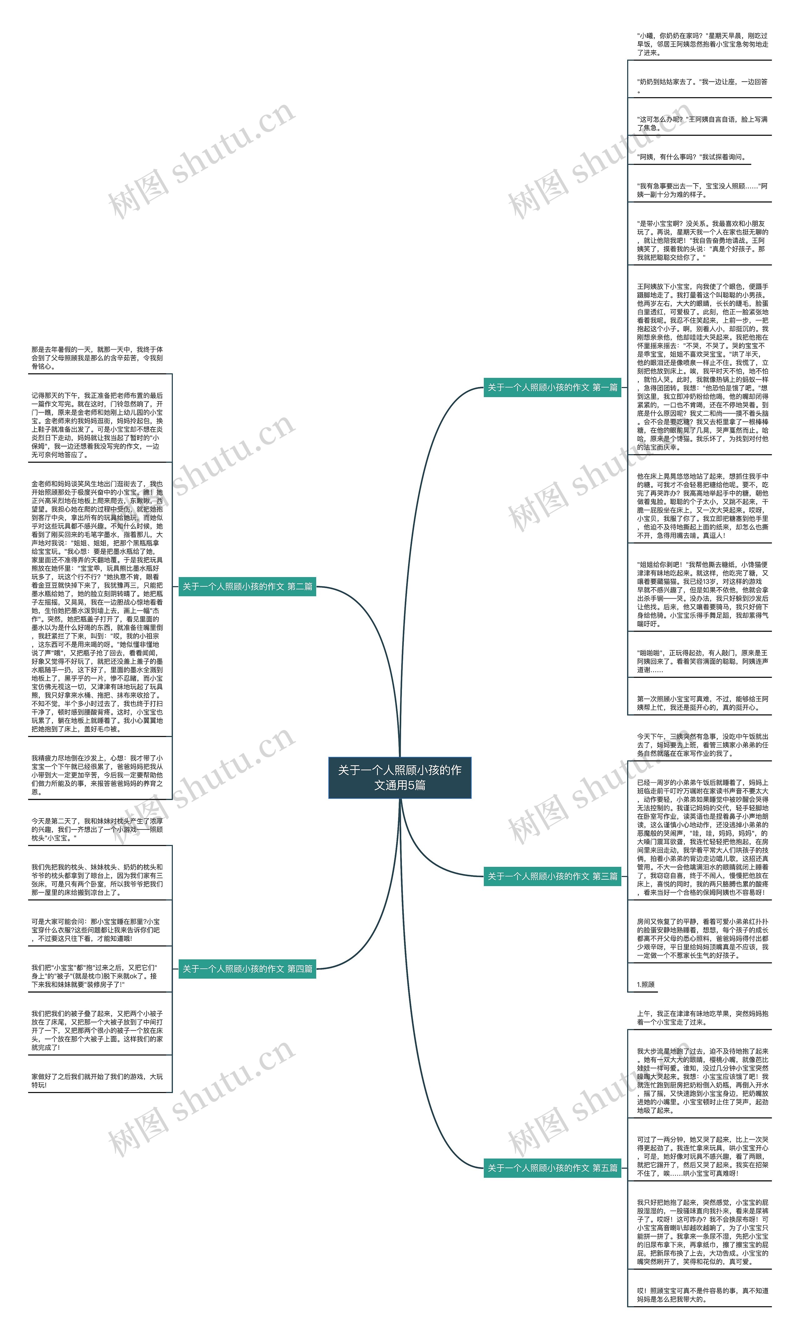 关于一个人照顾小孩的作文通用5篇思维导图
