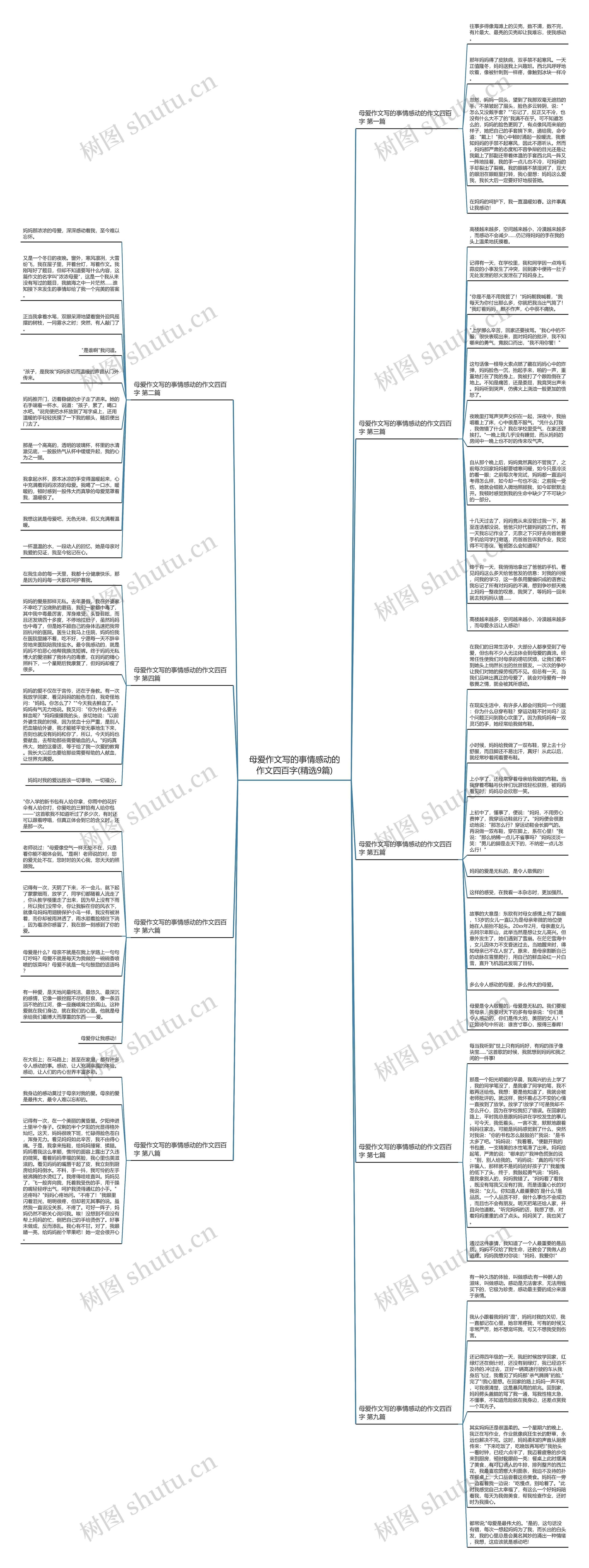 母爱作文写的事情感动的作文四百字(精选9篇)思维导图