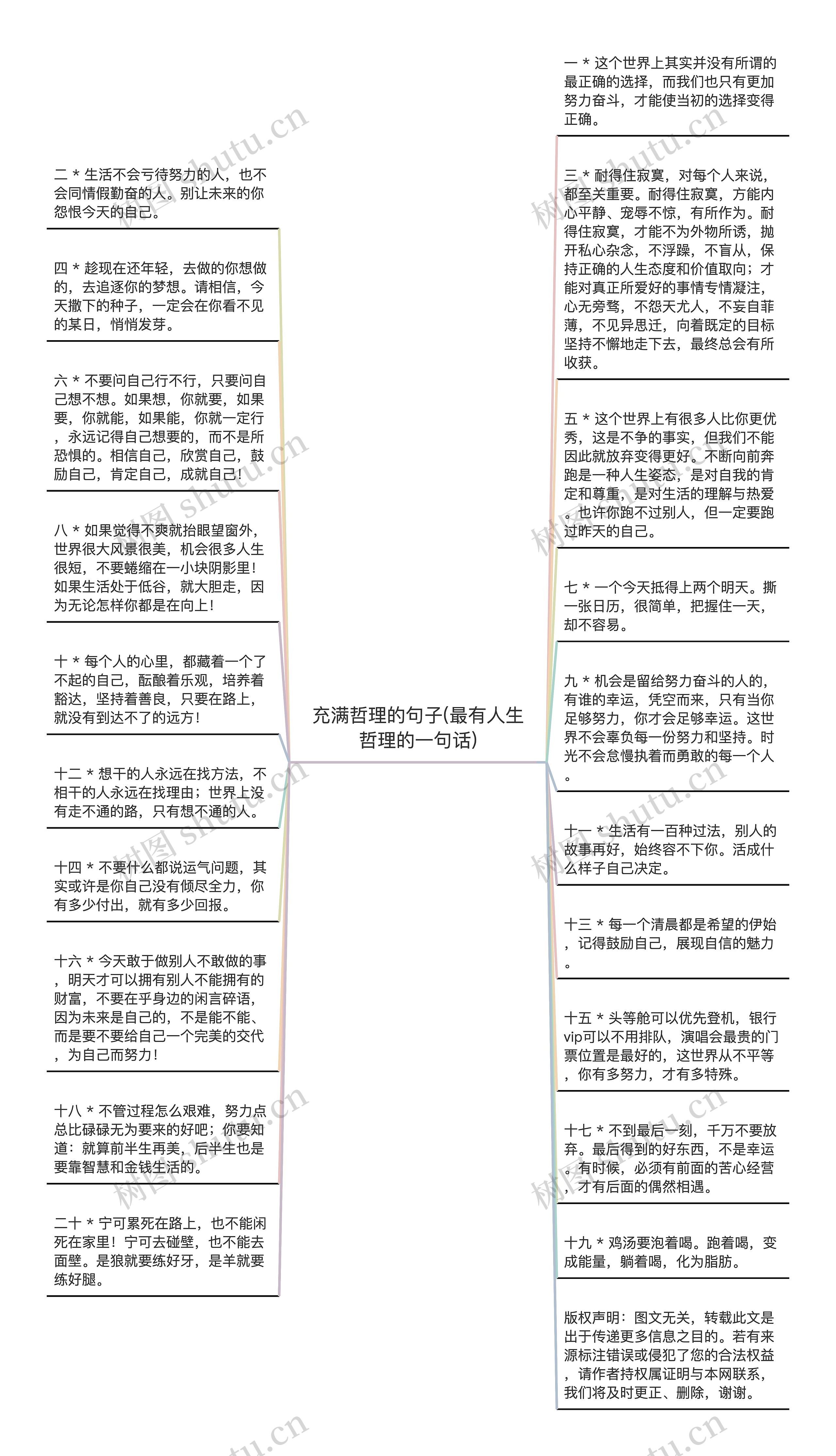 充满哲理的句子(最有人生哲理的一句话)思维导图