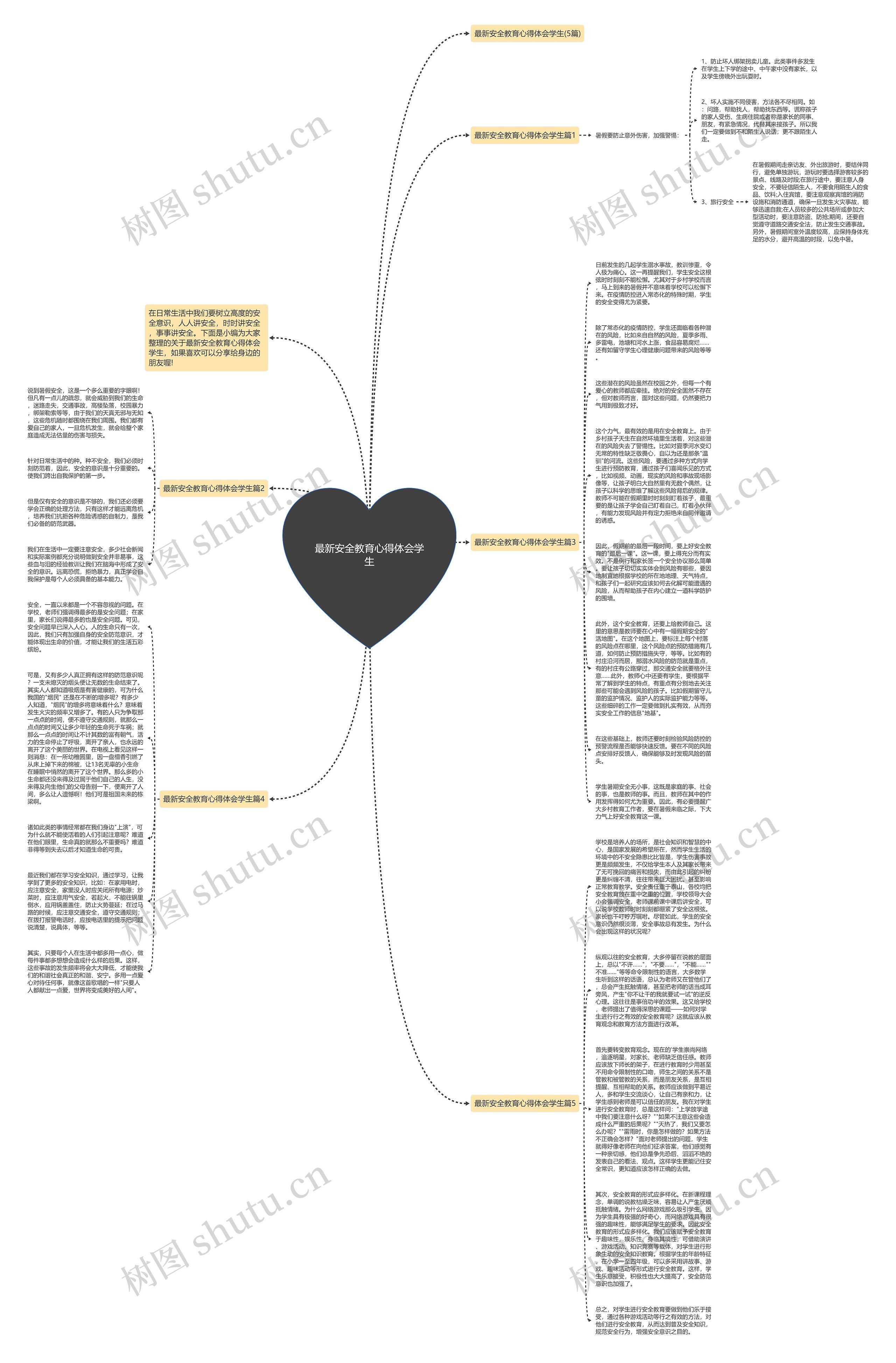 最新安全教育心得体会学生思维导图