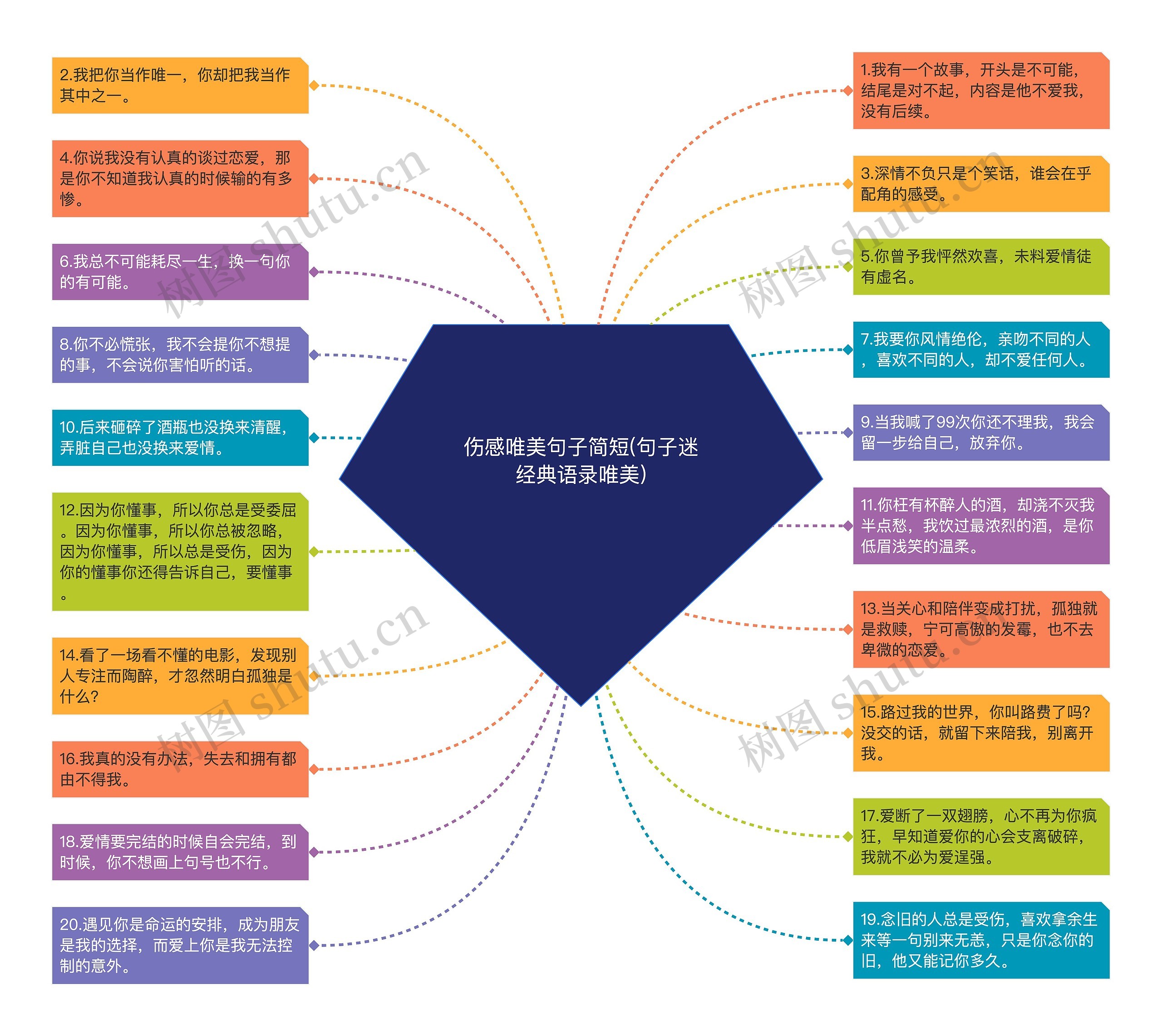 伤感唯美句子简短(句子迷经典语录唯美)思维导图