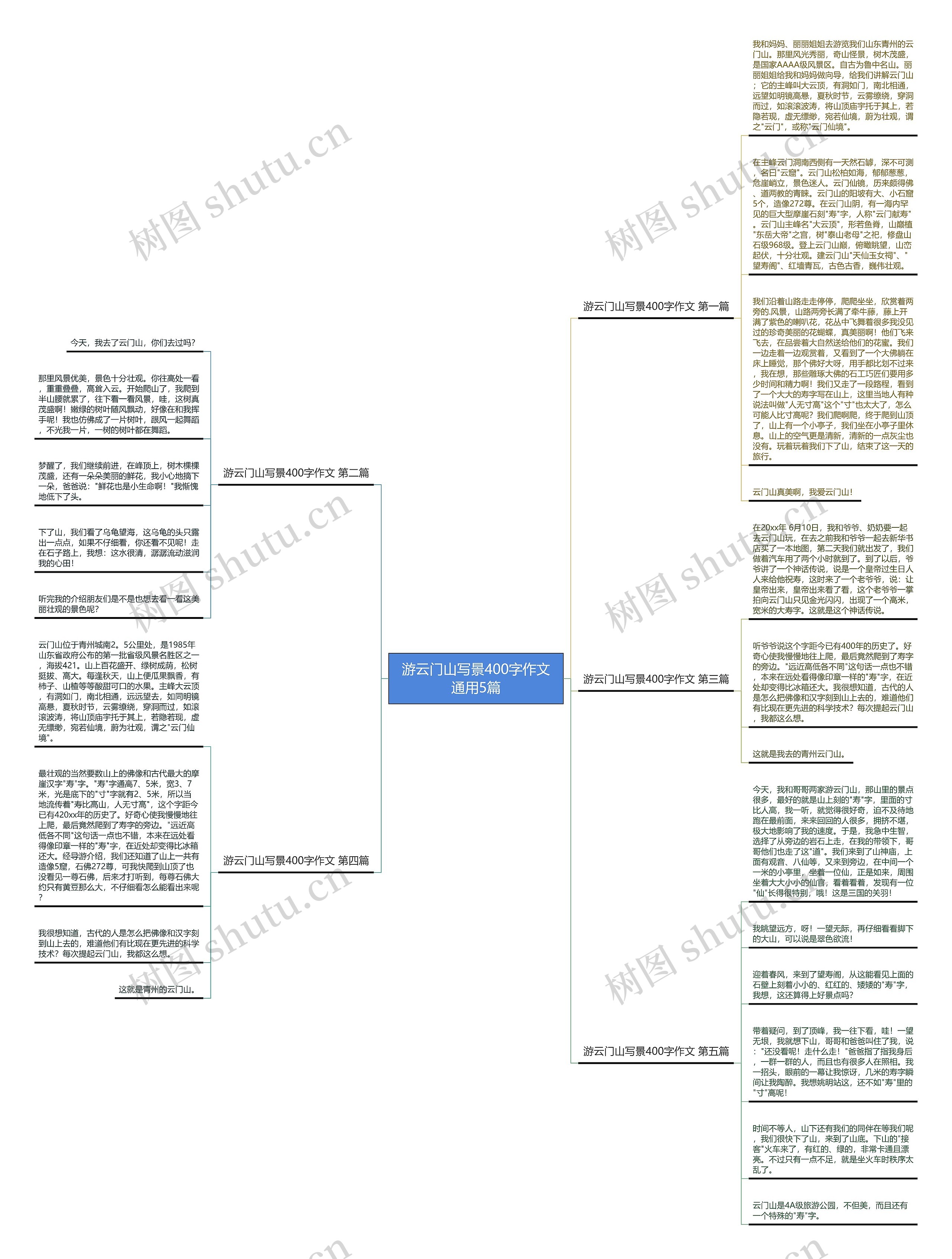 游云门山写景400字作文通用5篇思维导图