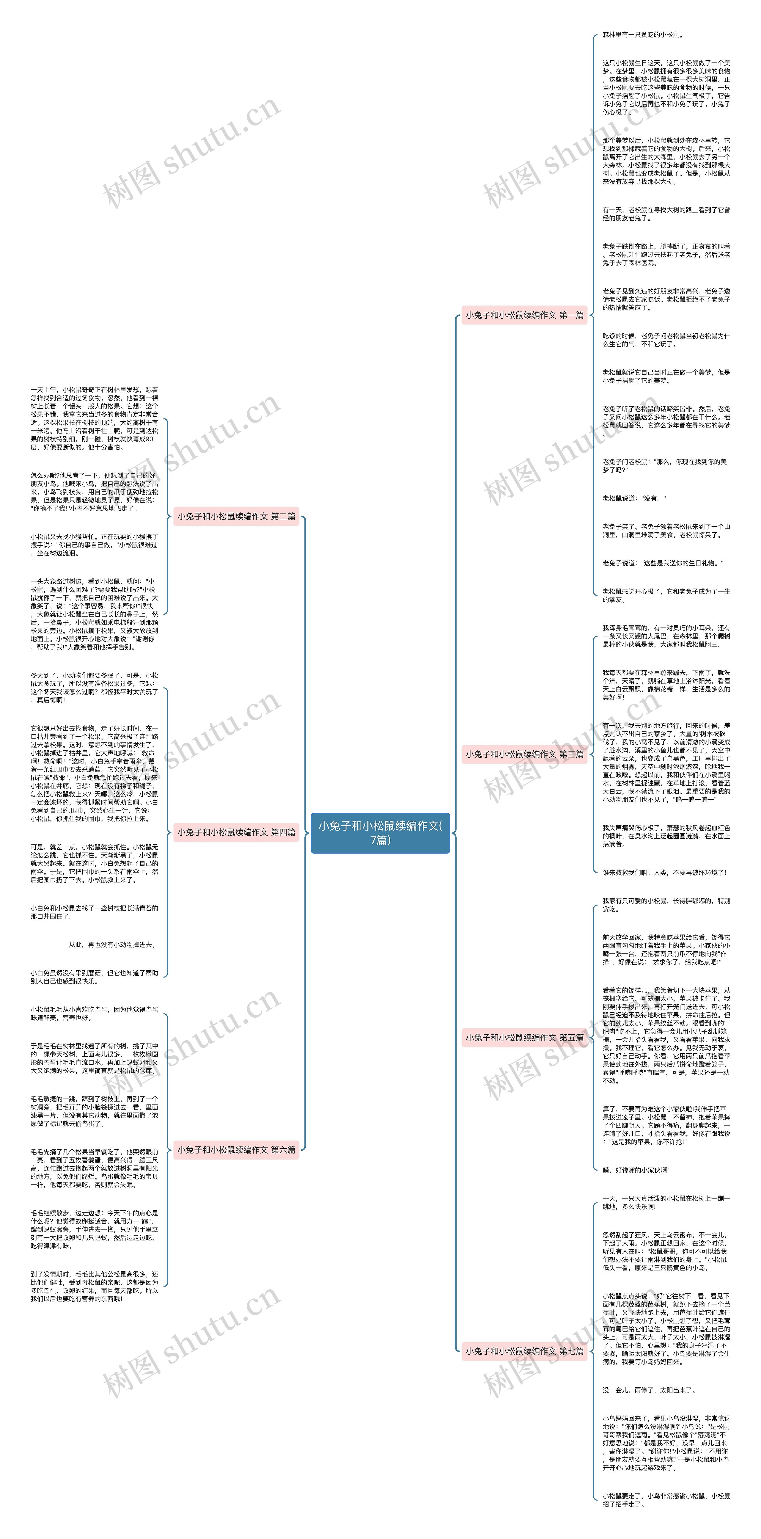 小兔子和小松鼠续编作文(7篇)思维导图