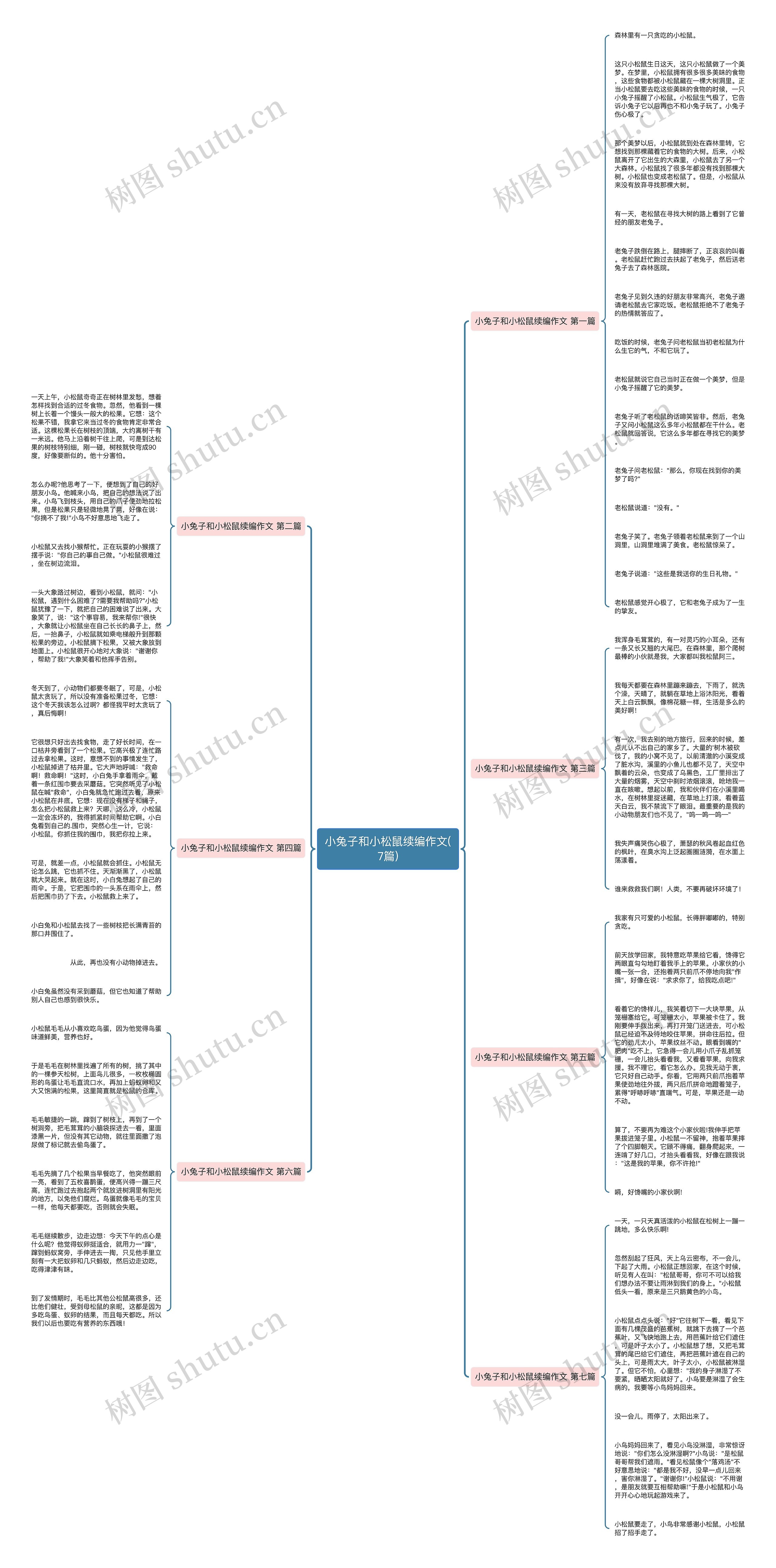 小兔子和小松鼠续编作文(7篇) 小兔子和小松鼠续编作文(7篇)