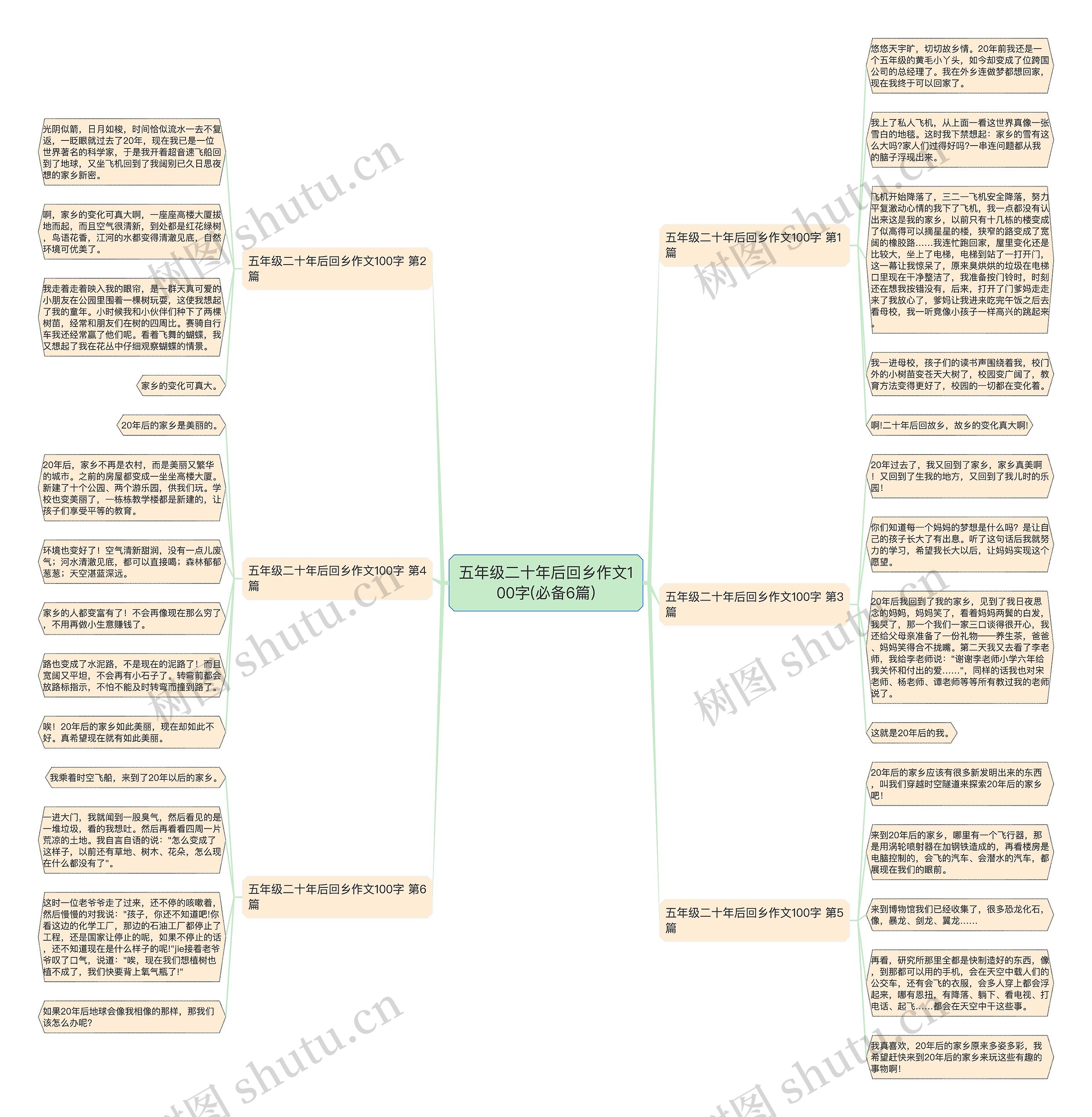 五年级二十年后回乡作文100字(必备6篇) 五年级二十年后回乡作文100字(必备6篇)