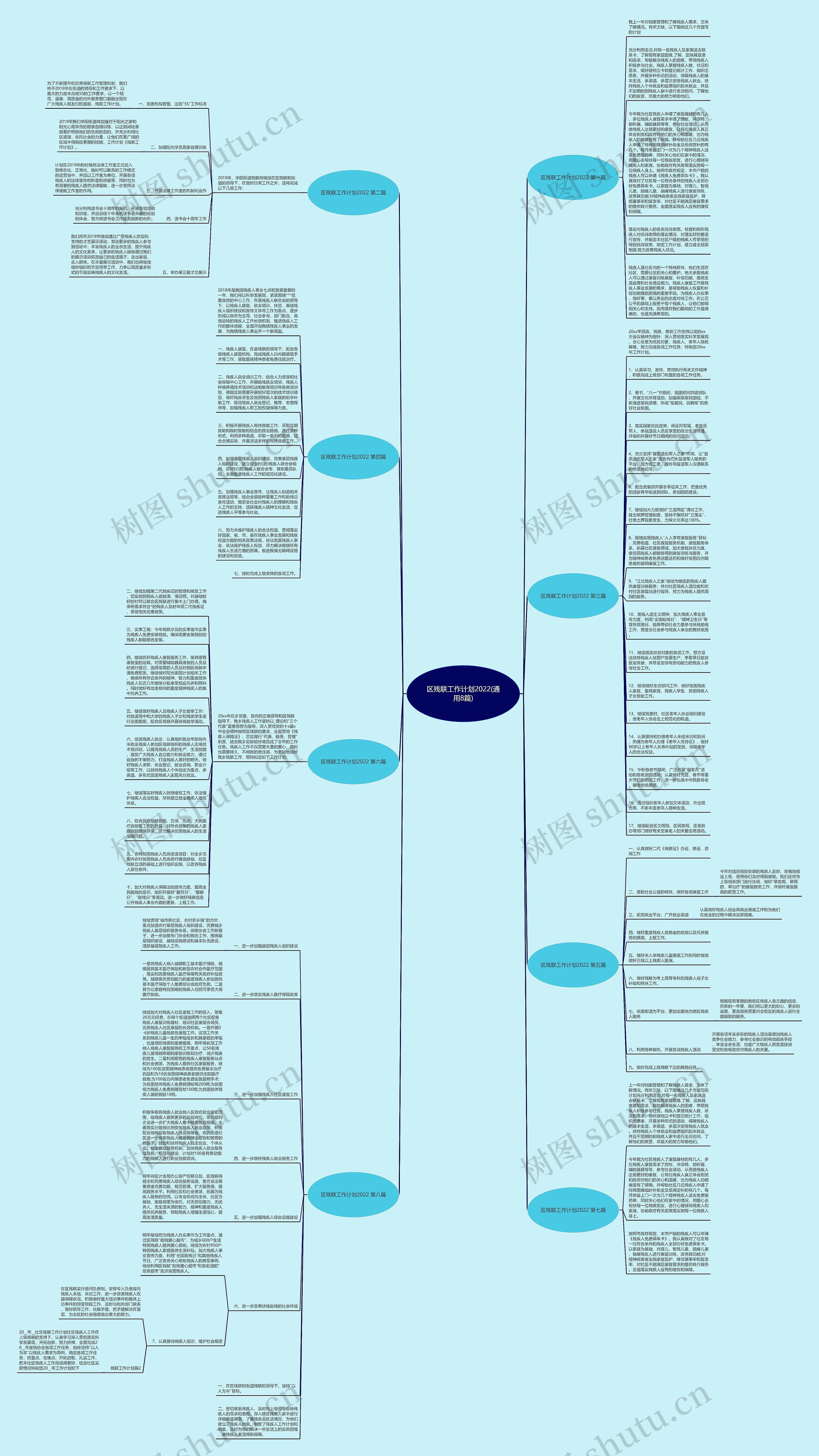 区残联工作计划2022(通用8篇)思维导图