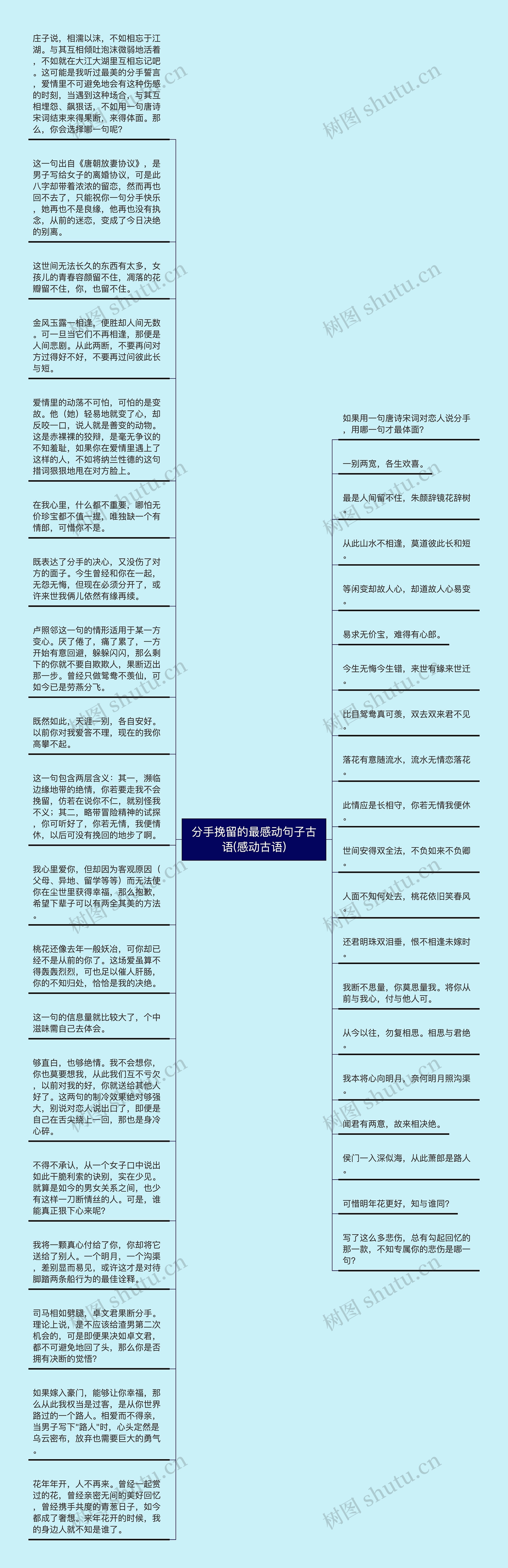 分手挽留的最感动句子古语(感动古语)思维导图