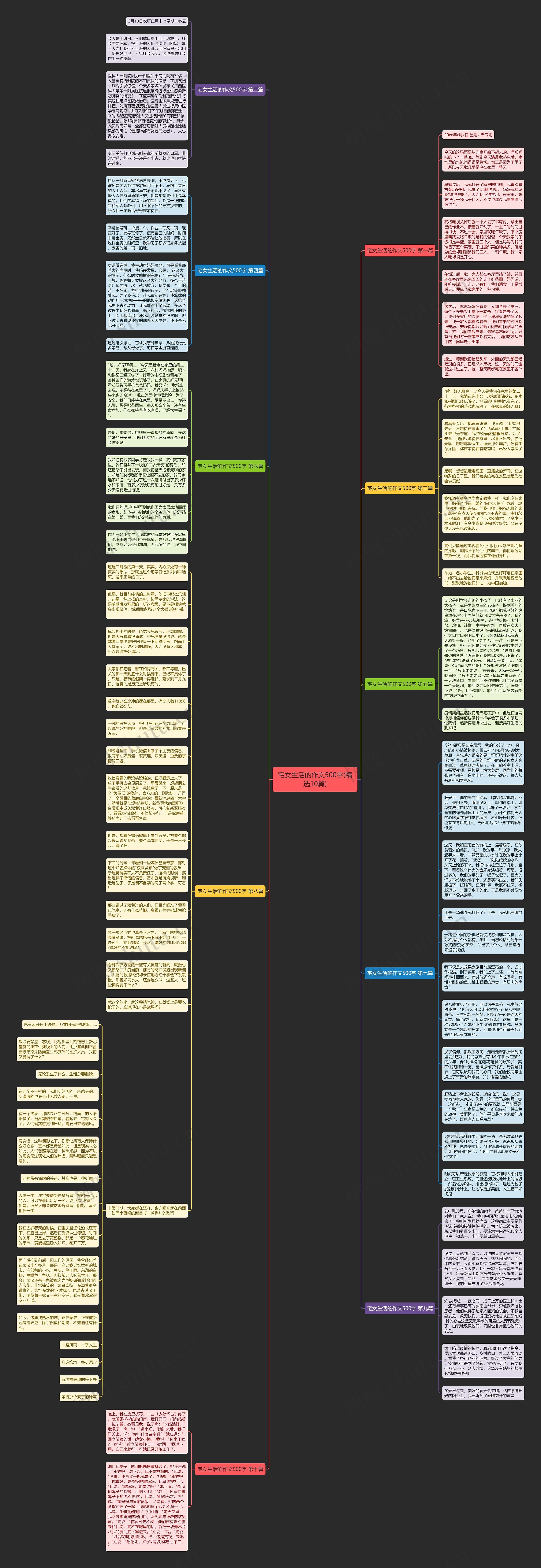 宅女生活的作文500字(精选10篇)思维导图