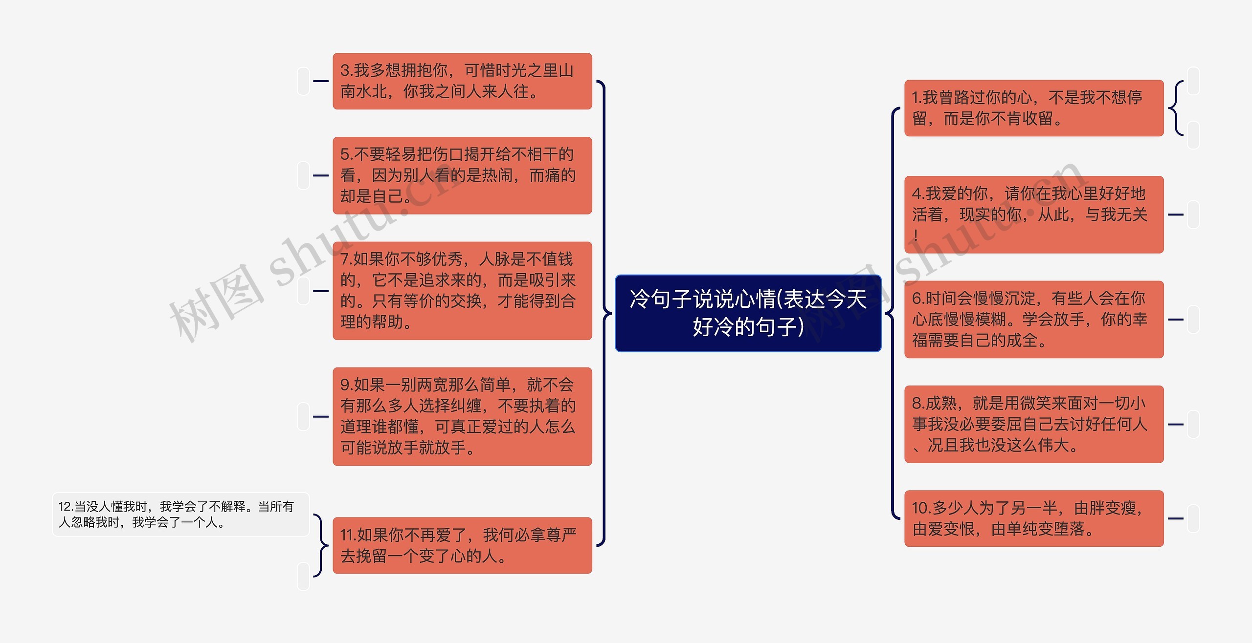 冷句子说说心情(表达今天好冷的句子)思维导图