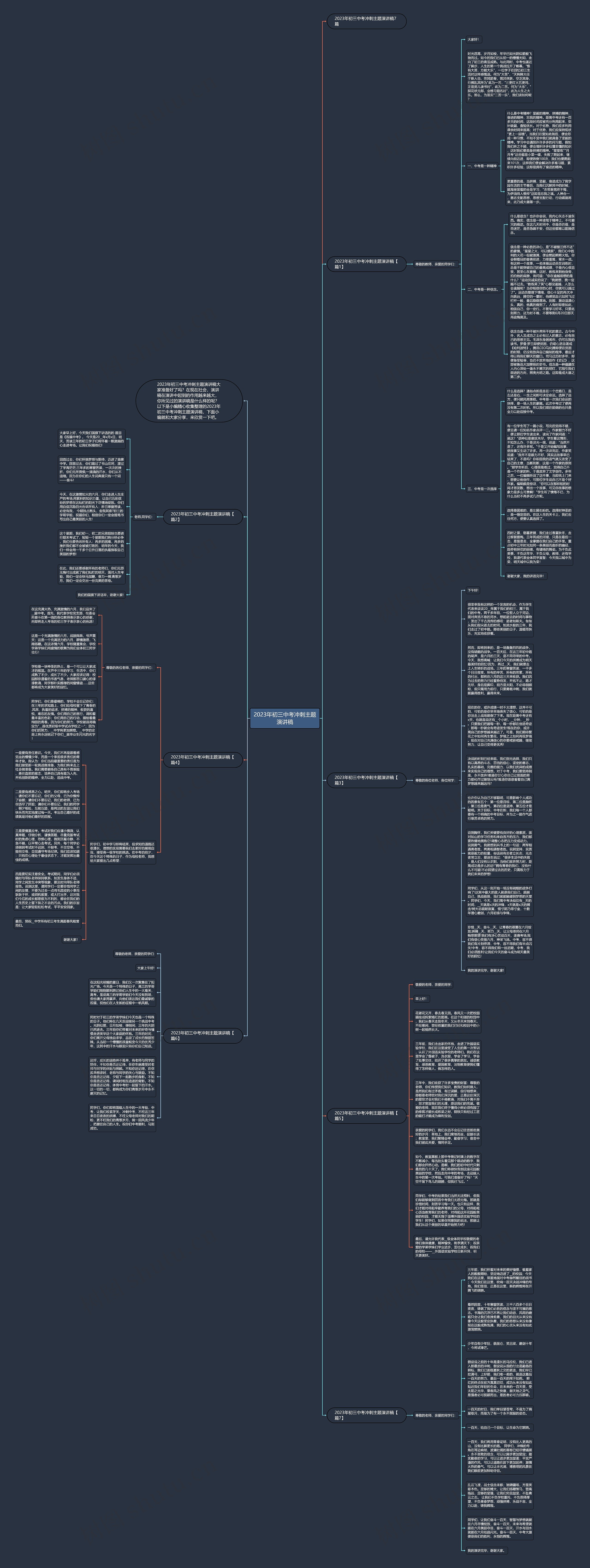 2023年初三中考冲刺主题演讲稿思维导图
