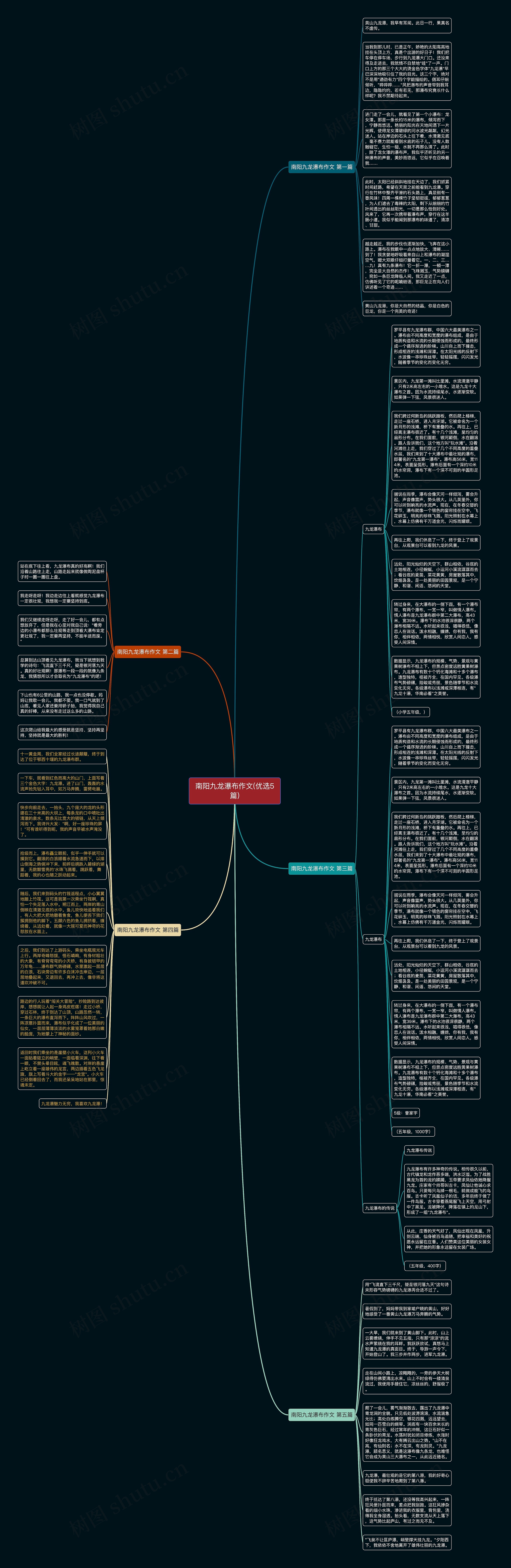 南阳九龙瀑布作文(优选5篇)思维导图