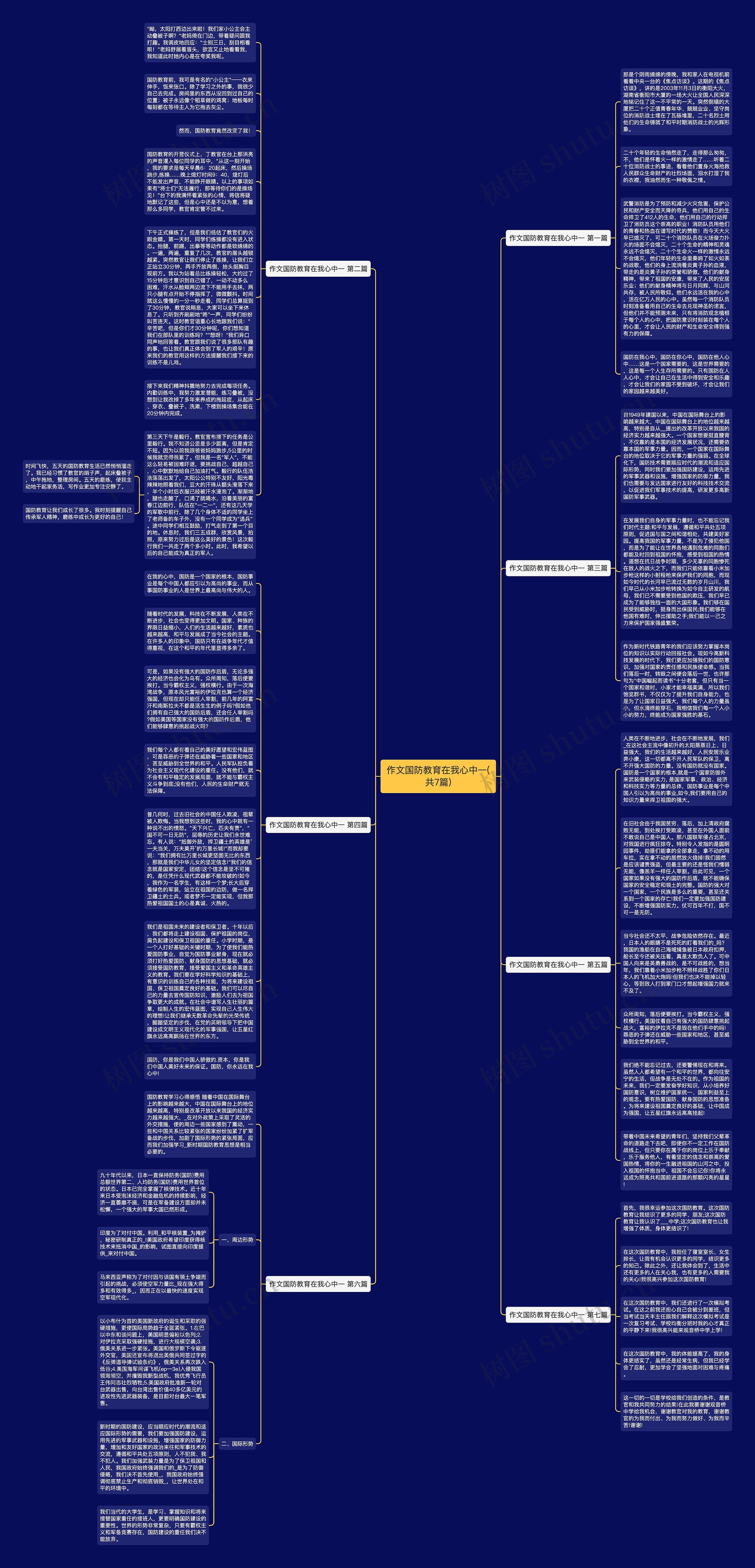 作文国防教育在我心中一(共7篇)思维导图