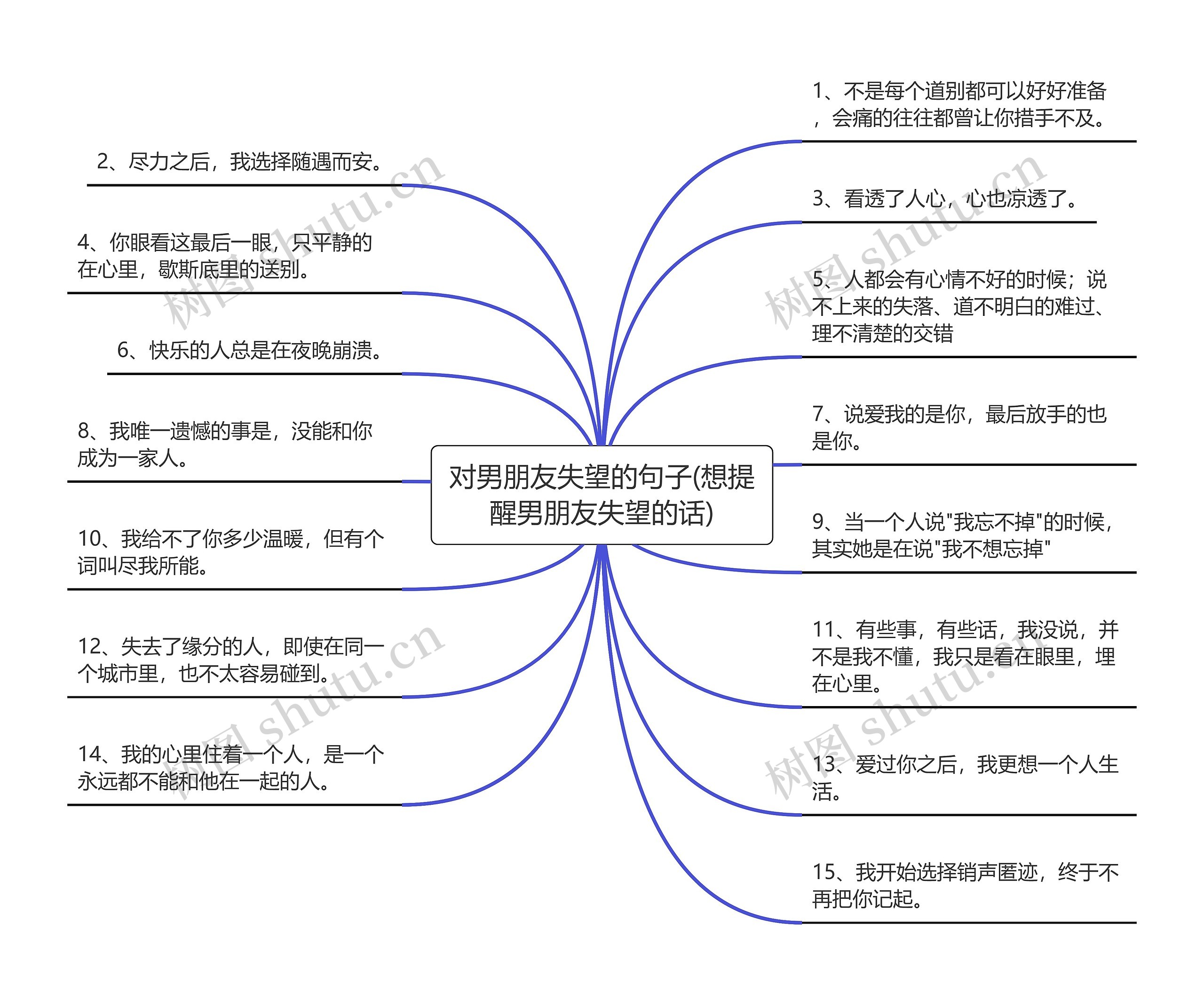 对男朋友失望的句子(想提醒男朋友失望的话)思维导图