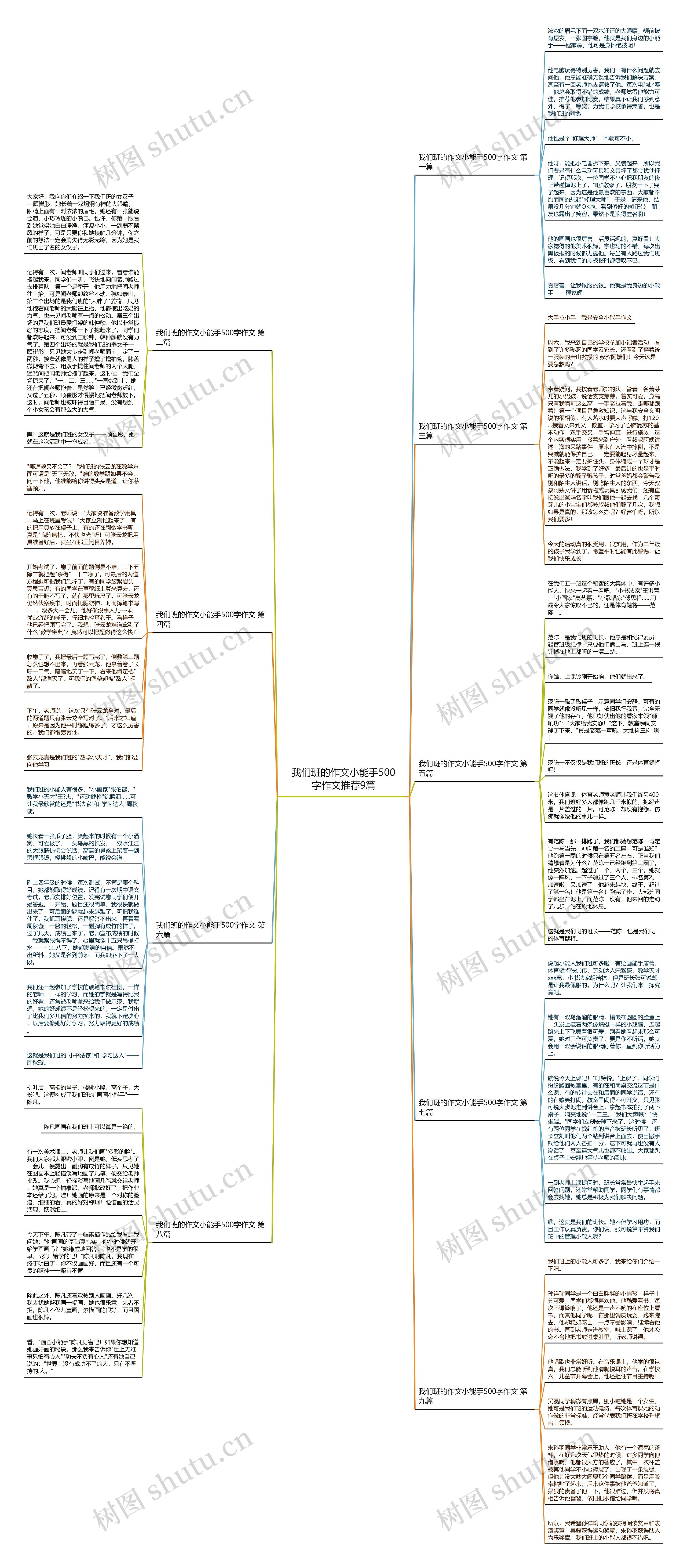 我们班的作文小能手500字作文推荐9篇思维导图