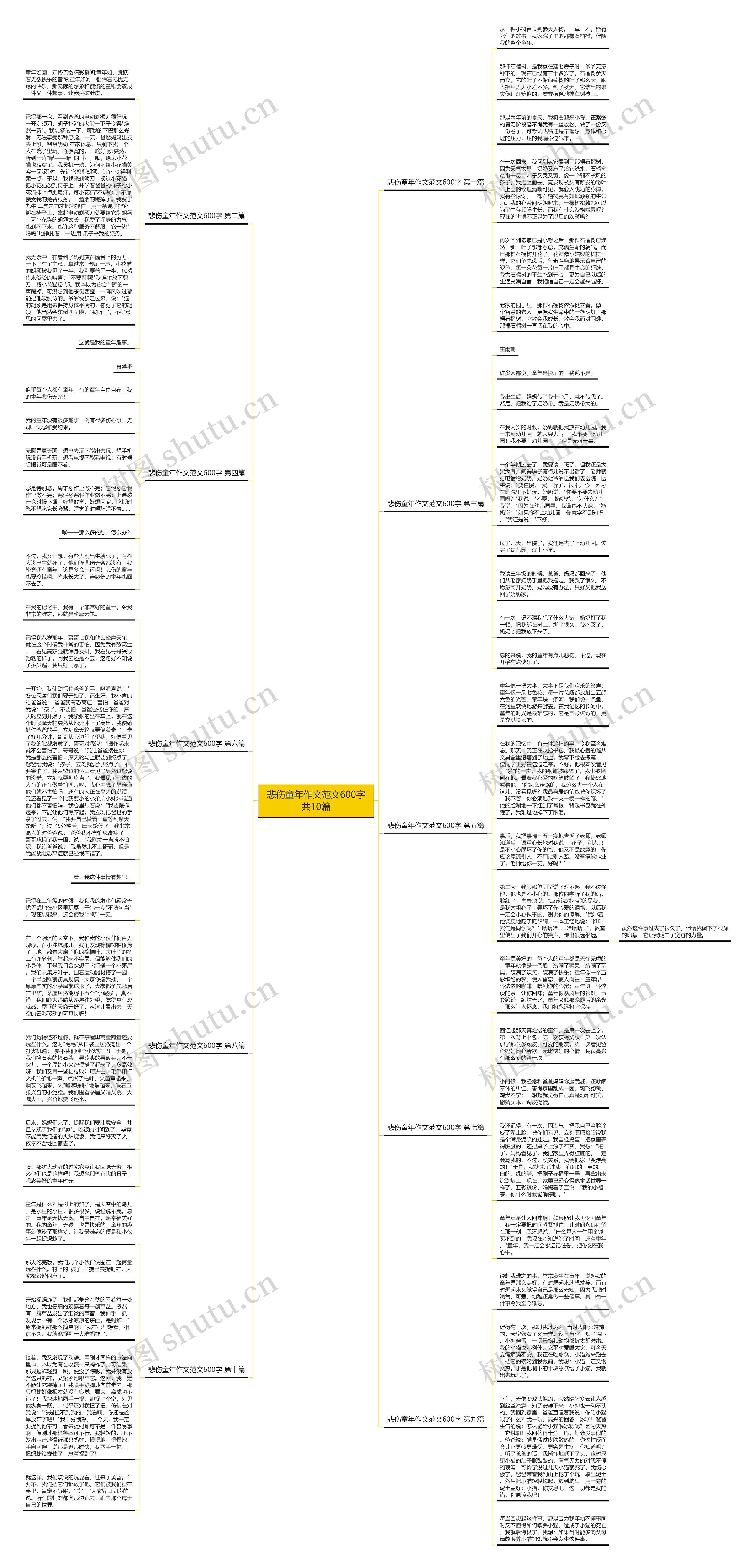 悲伤童年作文范文600字共10篇思维导图