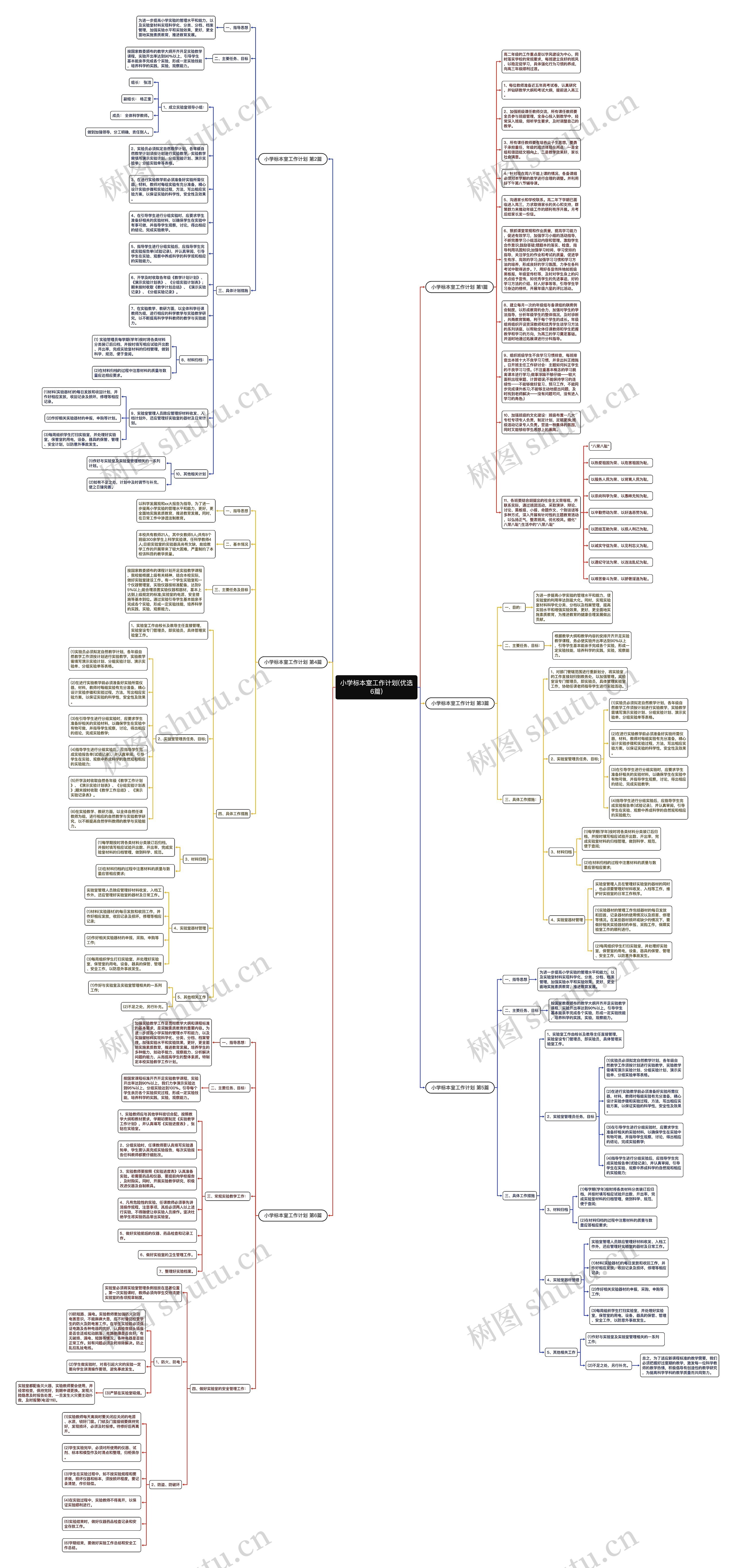 小学标本室工作计划(优选6篇)思维导图