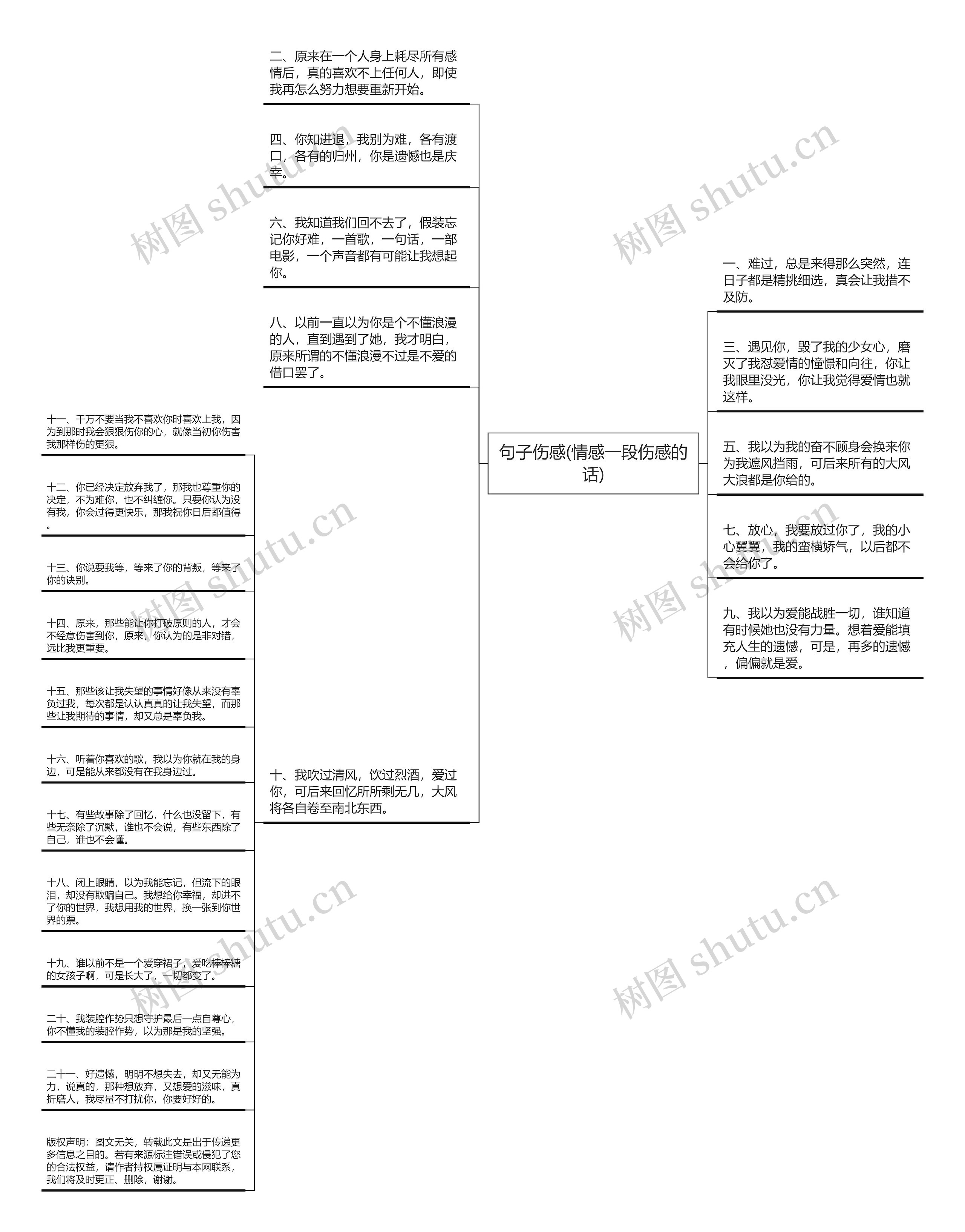 句子伤感(情感一段伤感的话)思维导图