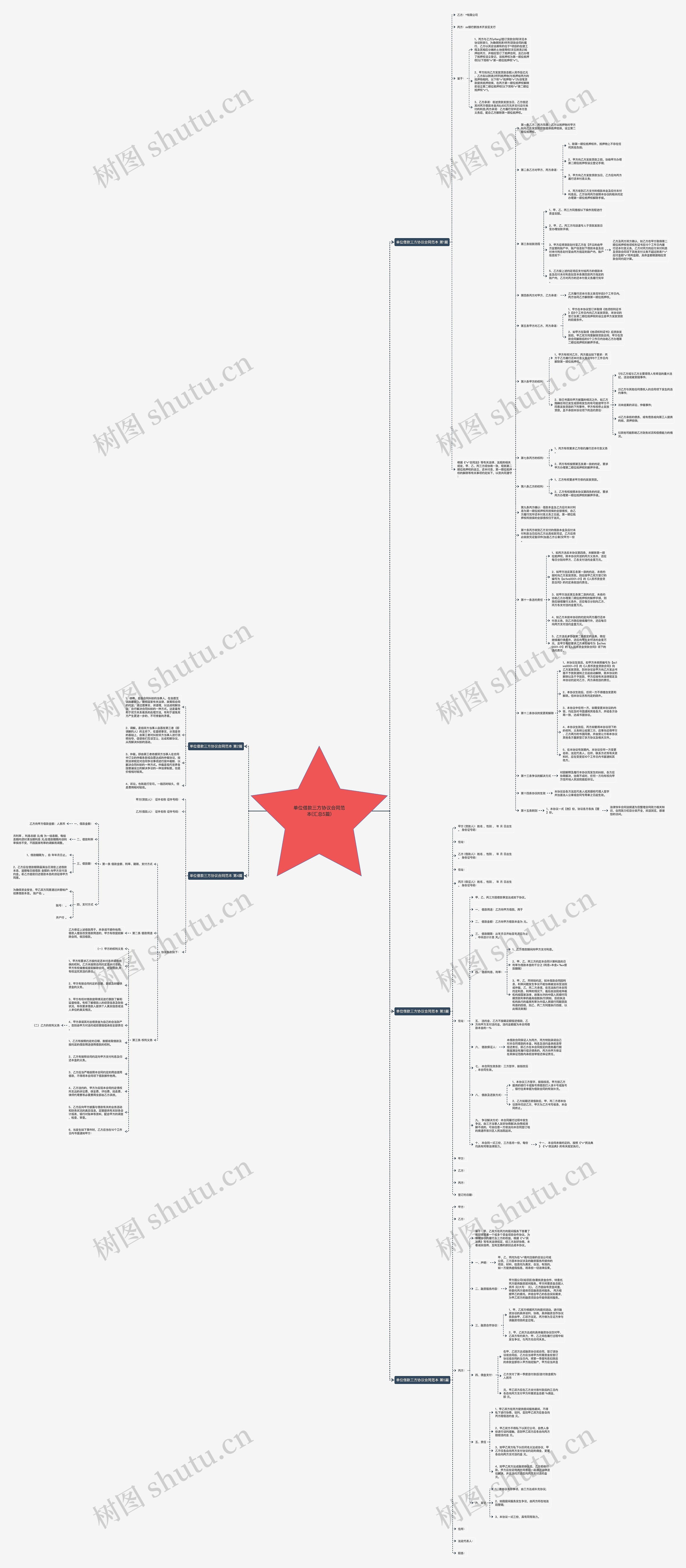 单位借款三方协议合同范本(汇总5篇)思维导图