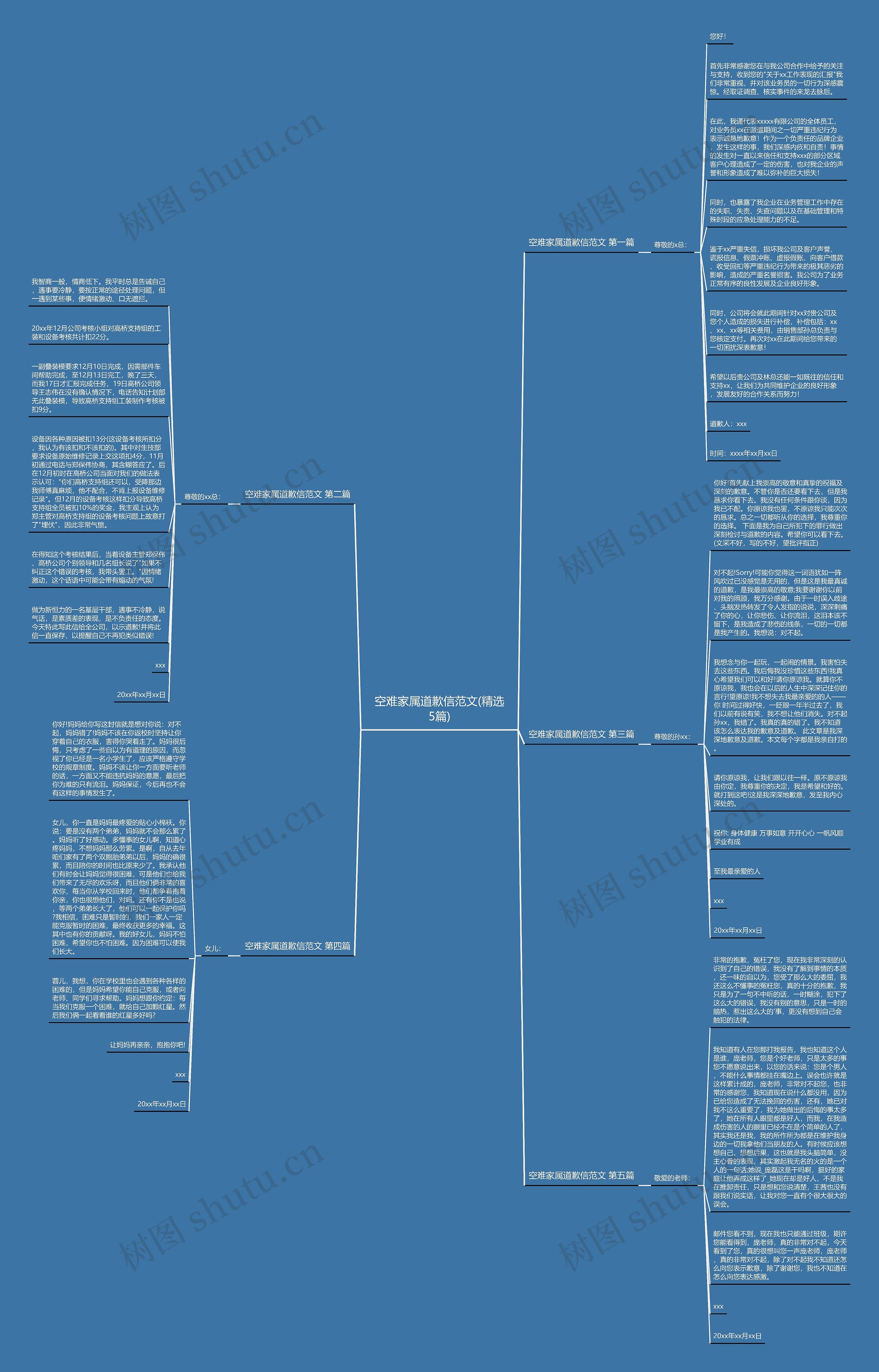 空难家属道歉信范文(精选5篇)思维导图