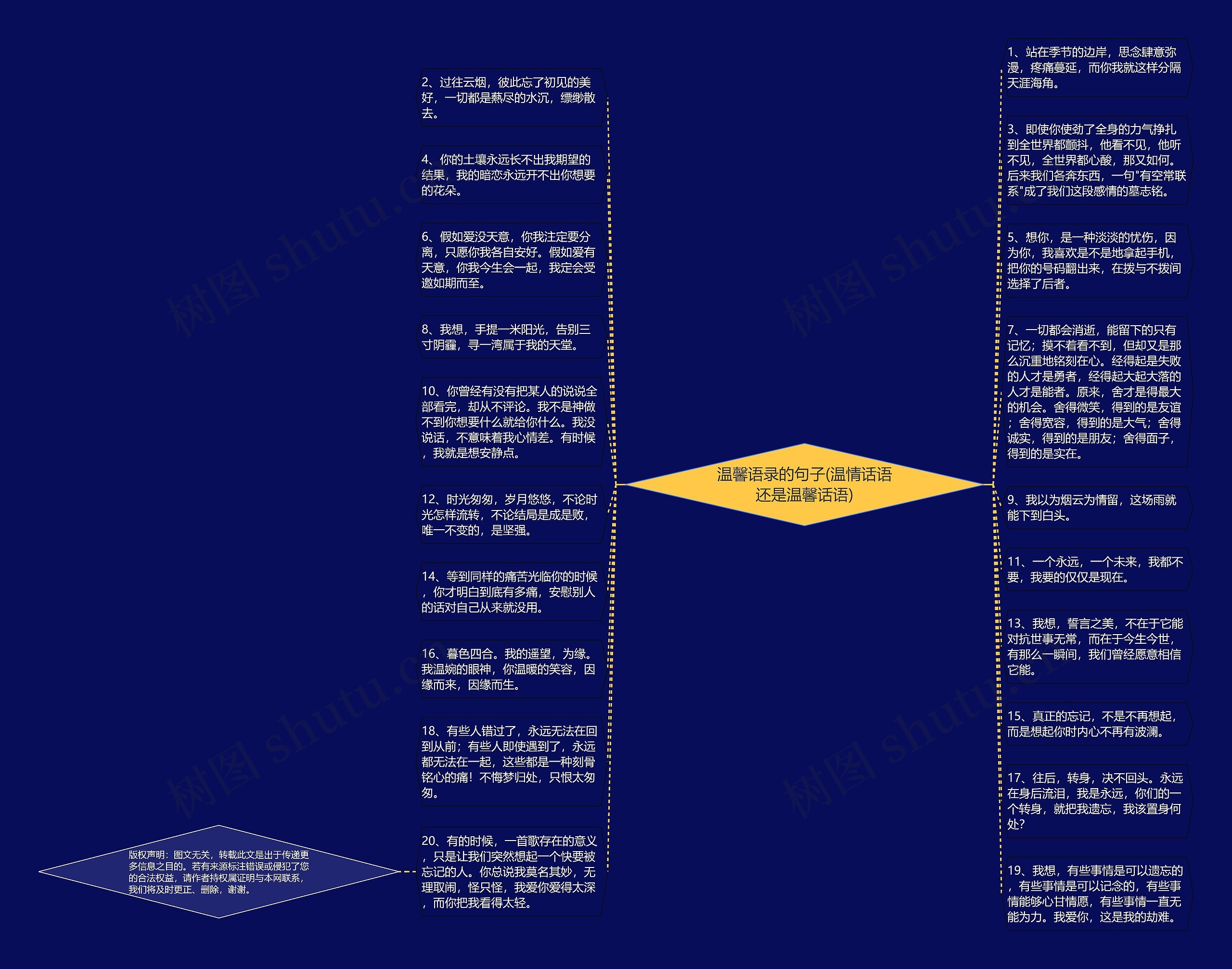 温馨语录的句子(温情话语还是温馨话语)思维导图