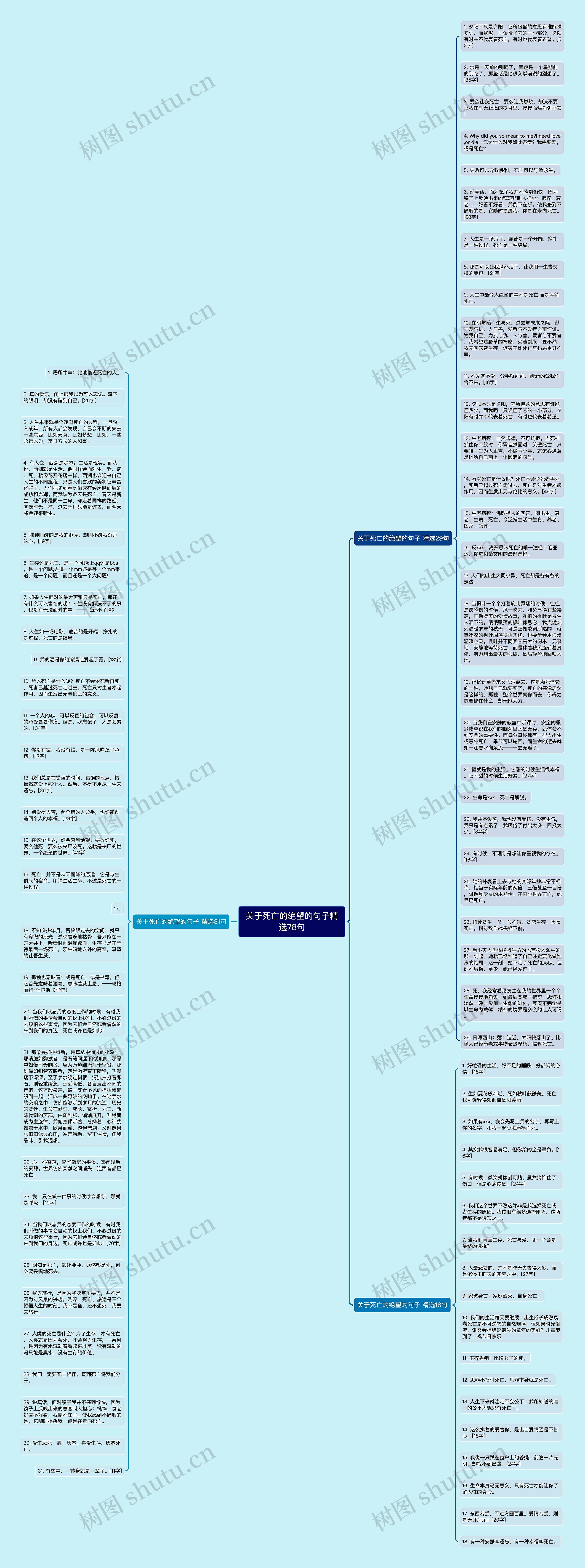 关于死亡的绝望的句子精选78句思维导图