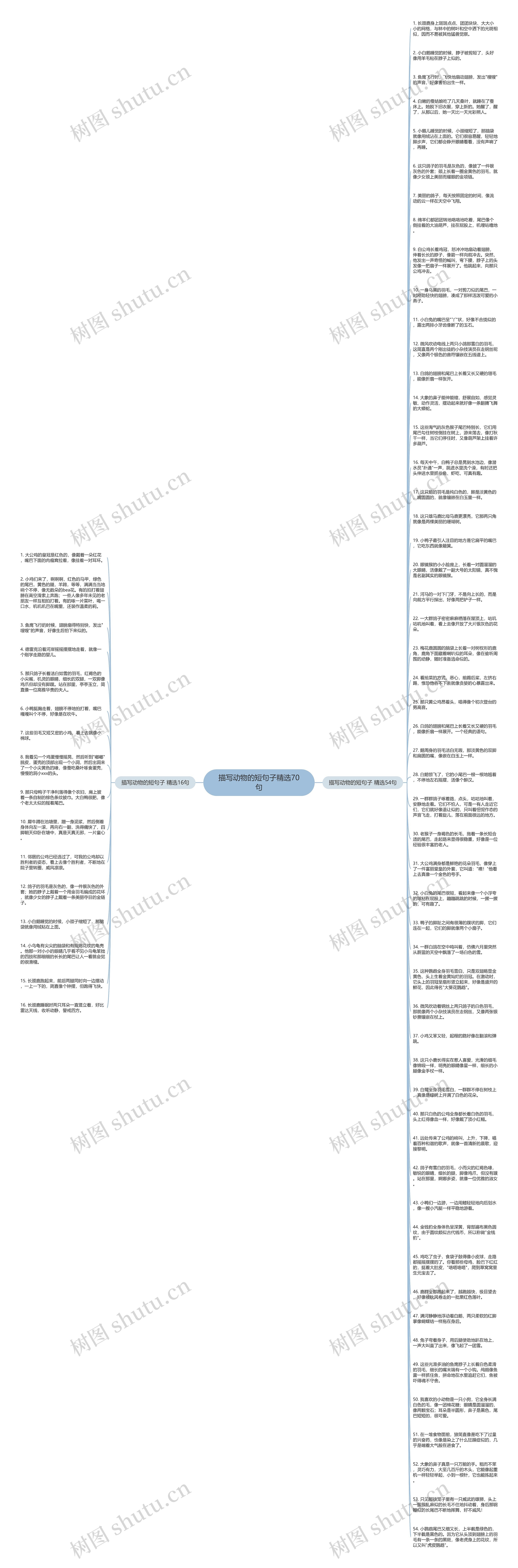 描写动物的短句子精选70句思维导图