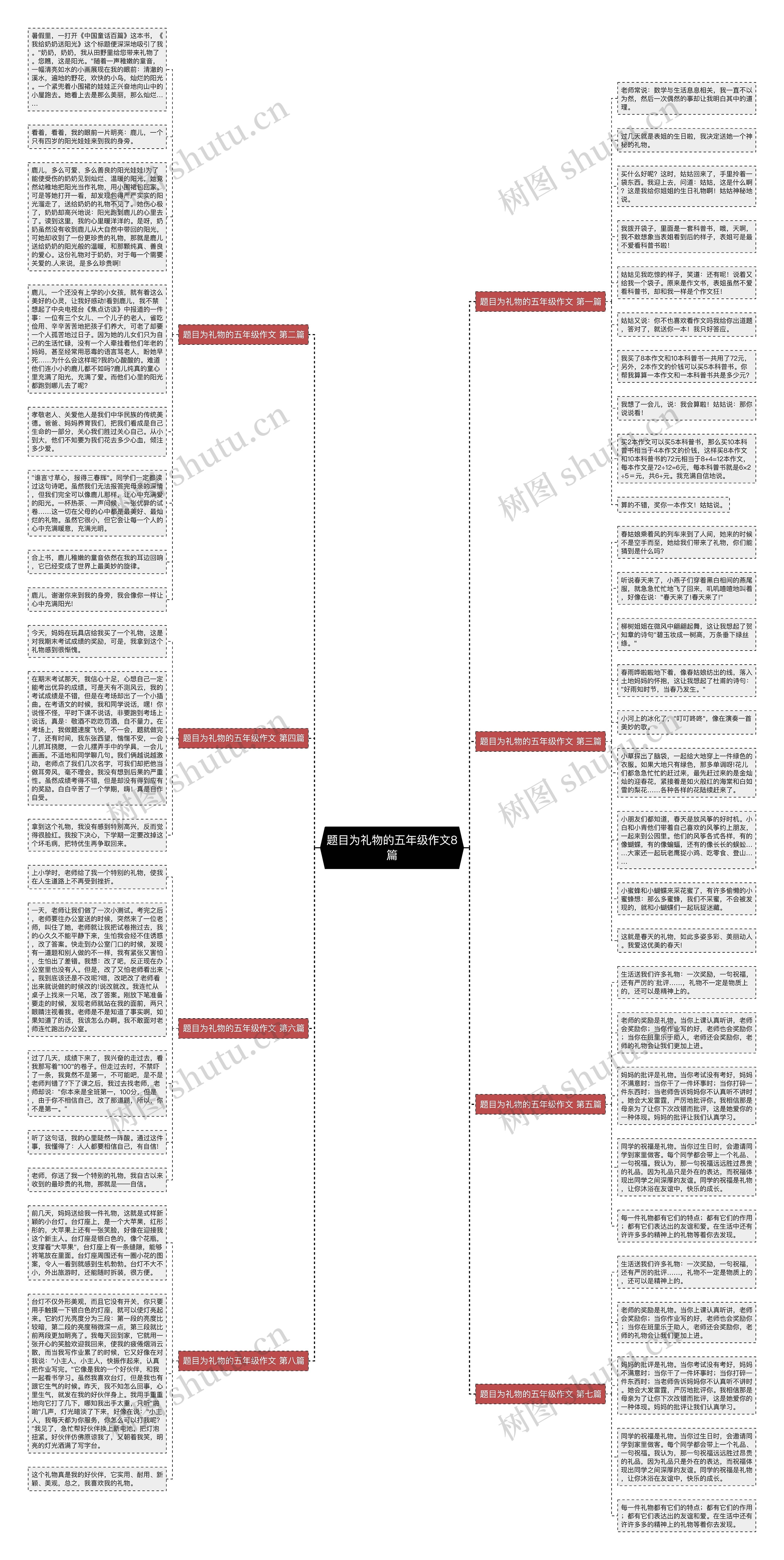 题目为礼物的五年级作文8篇思维导图