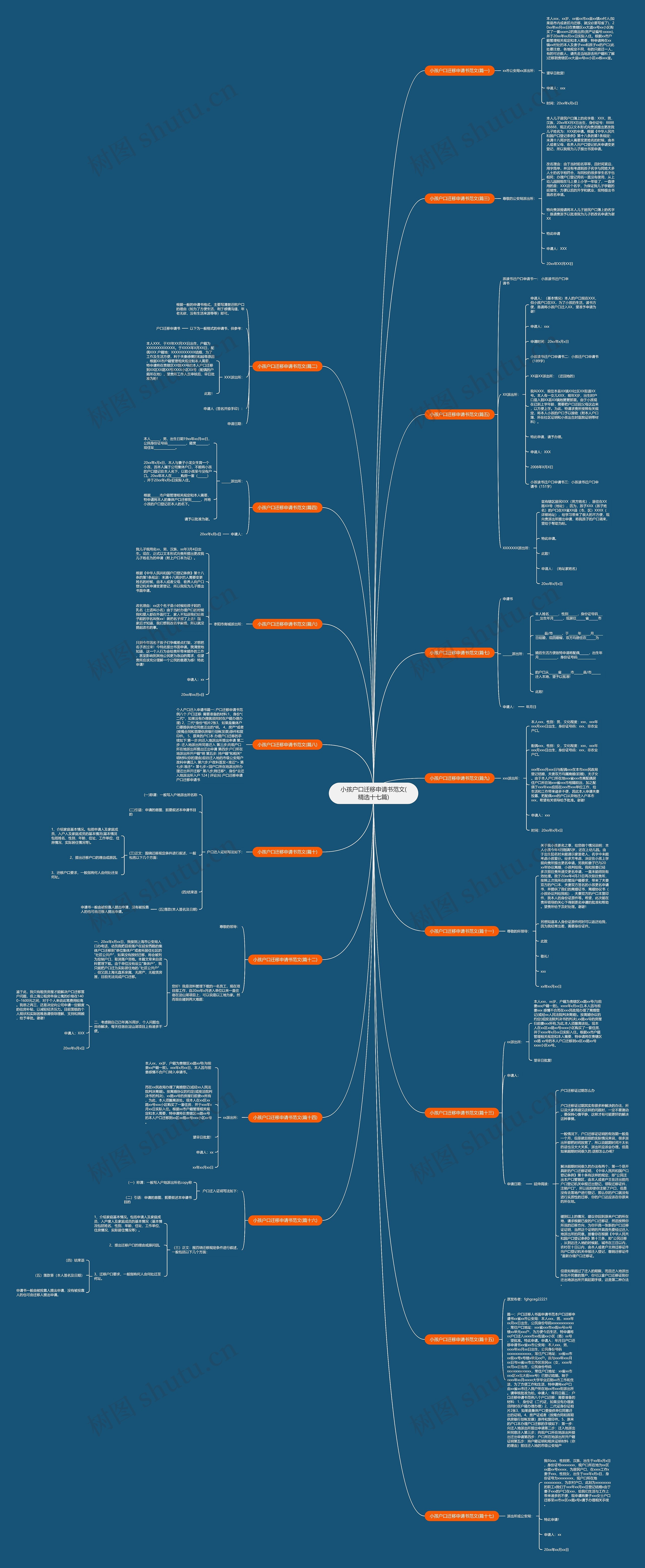 小孩户口迁移申请书范文(精选十七篇)思维导图